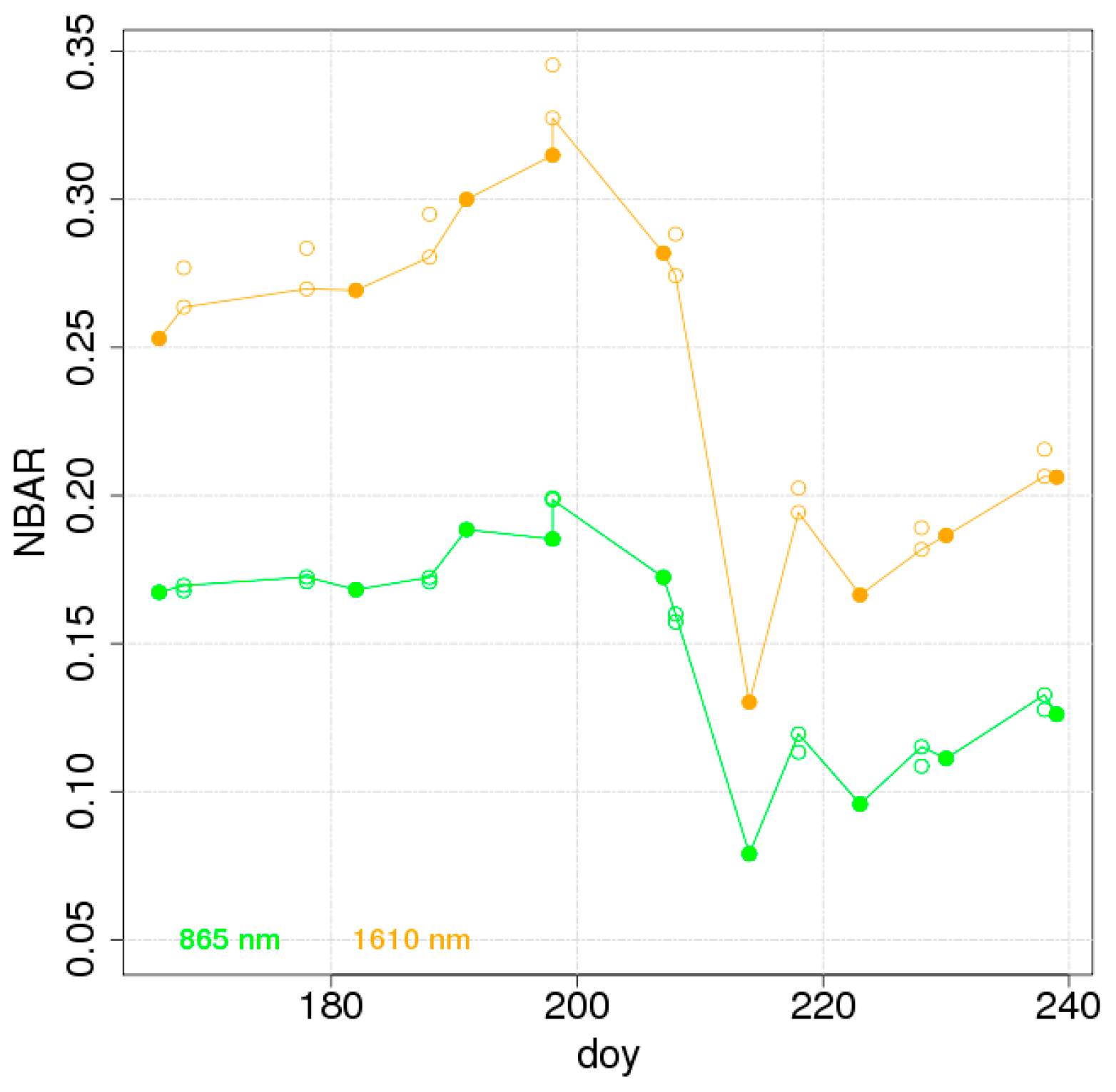Remotesensing 10 01340 g013