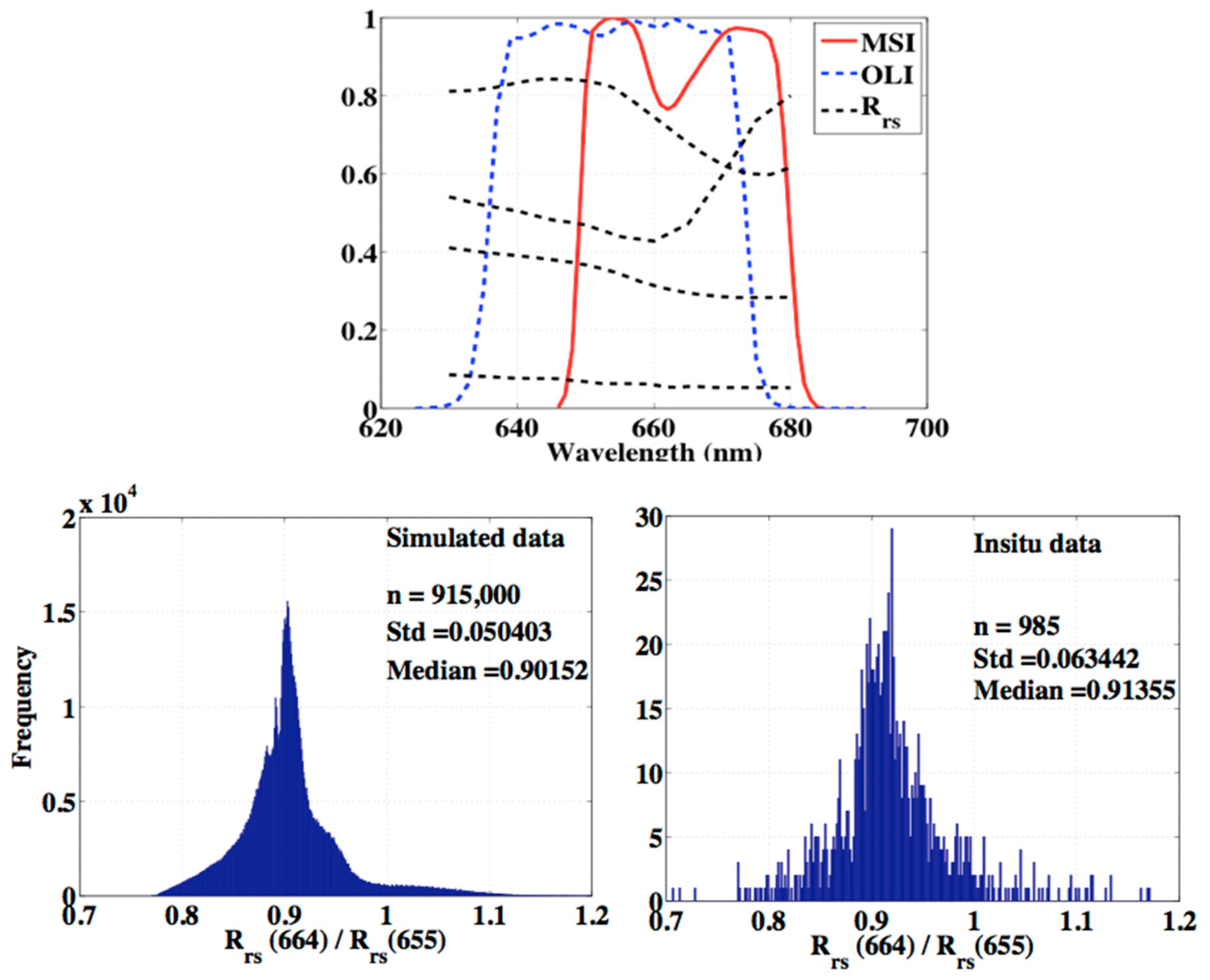 Remotesensing 10 01340 g015