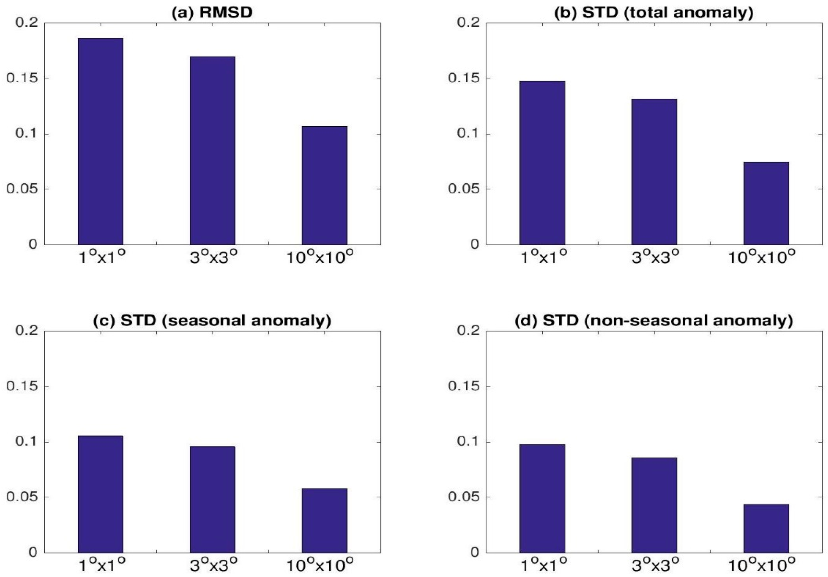 Remotesensing 10 01341 g006