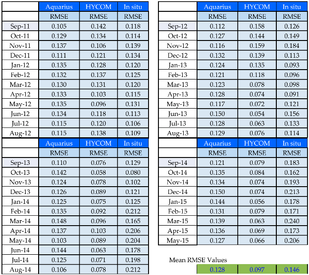 Remotesensing 10 01341 i001