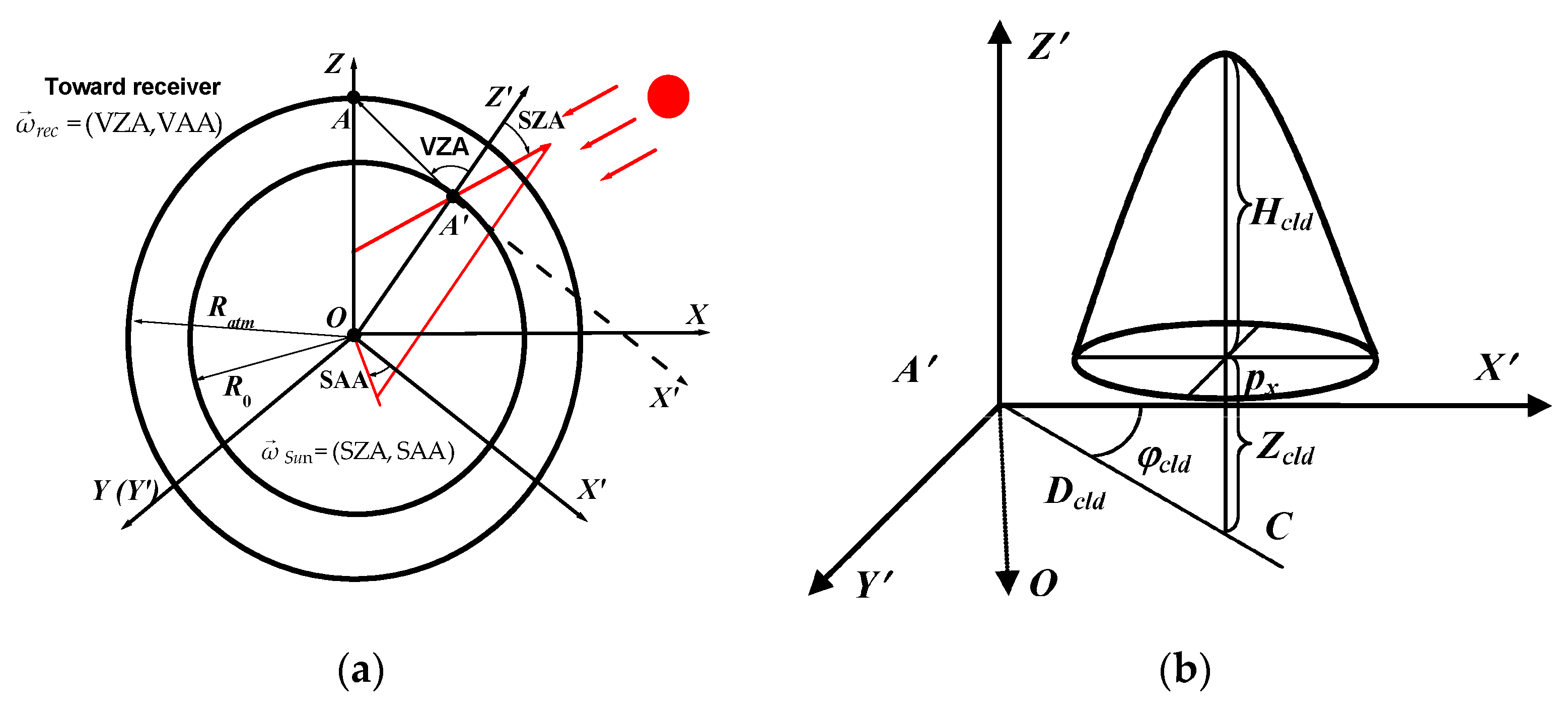 Remotesensing 10 01342 g001