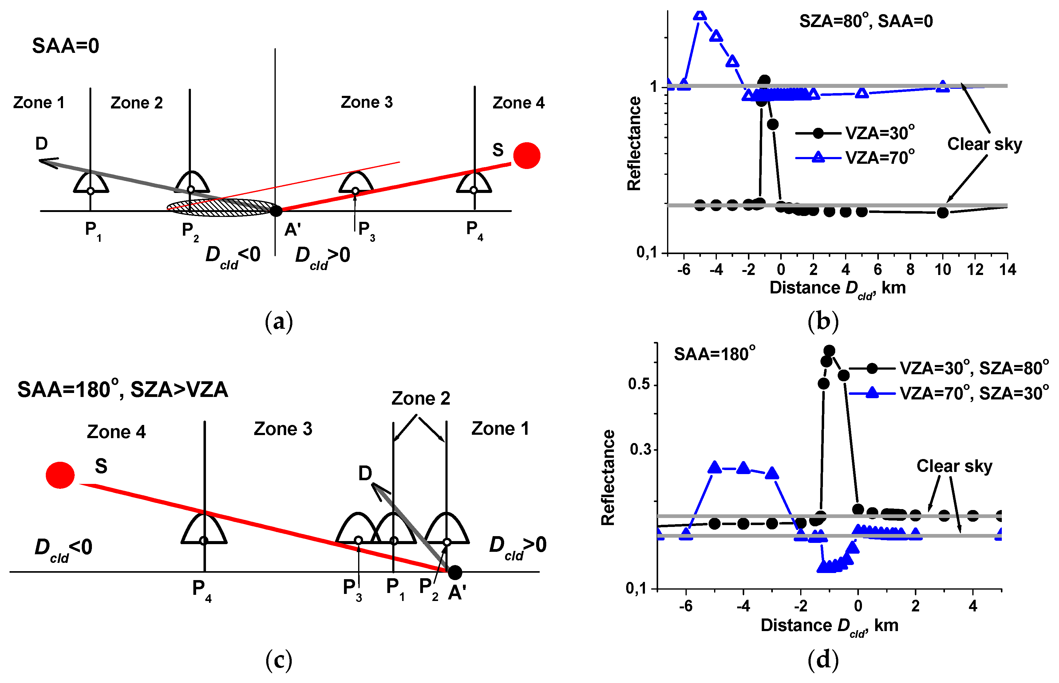 Remotesensing 10 01342 g002a
