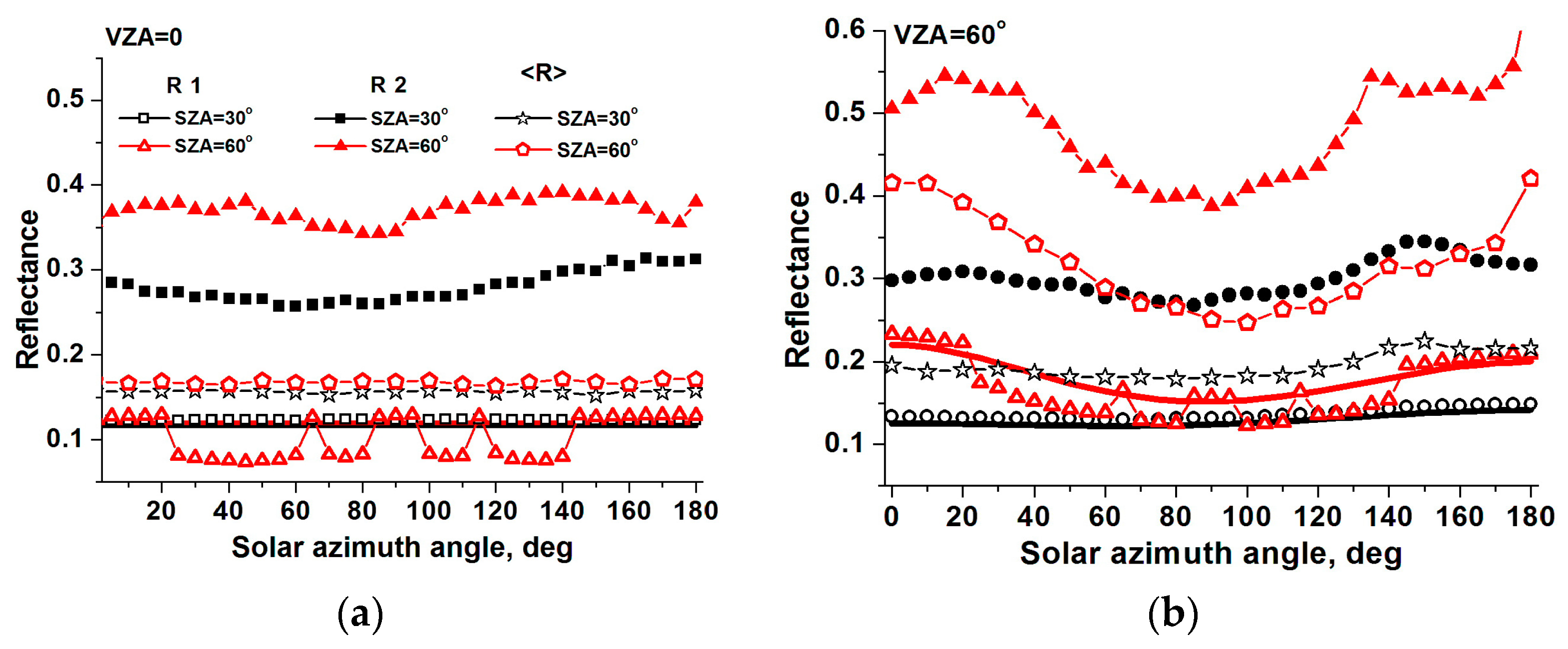 Remotesensing 10 01342 g005