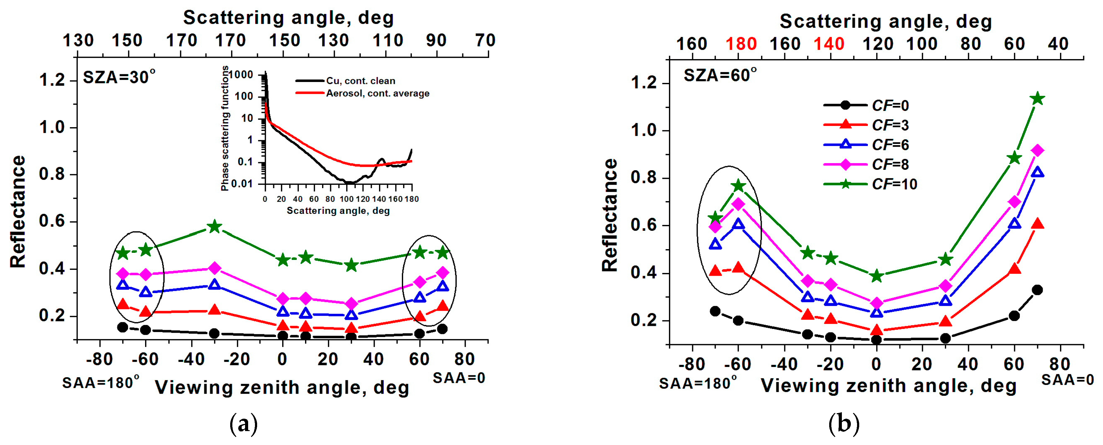 Remotesensing 10 01342 g006