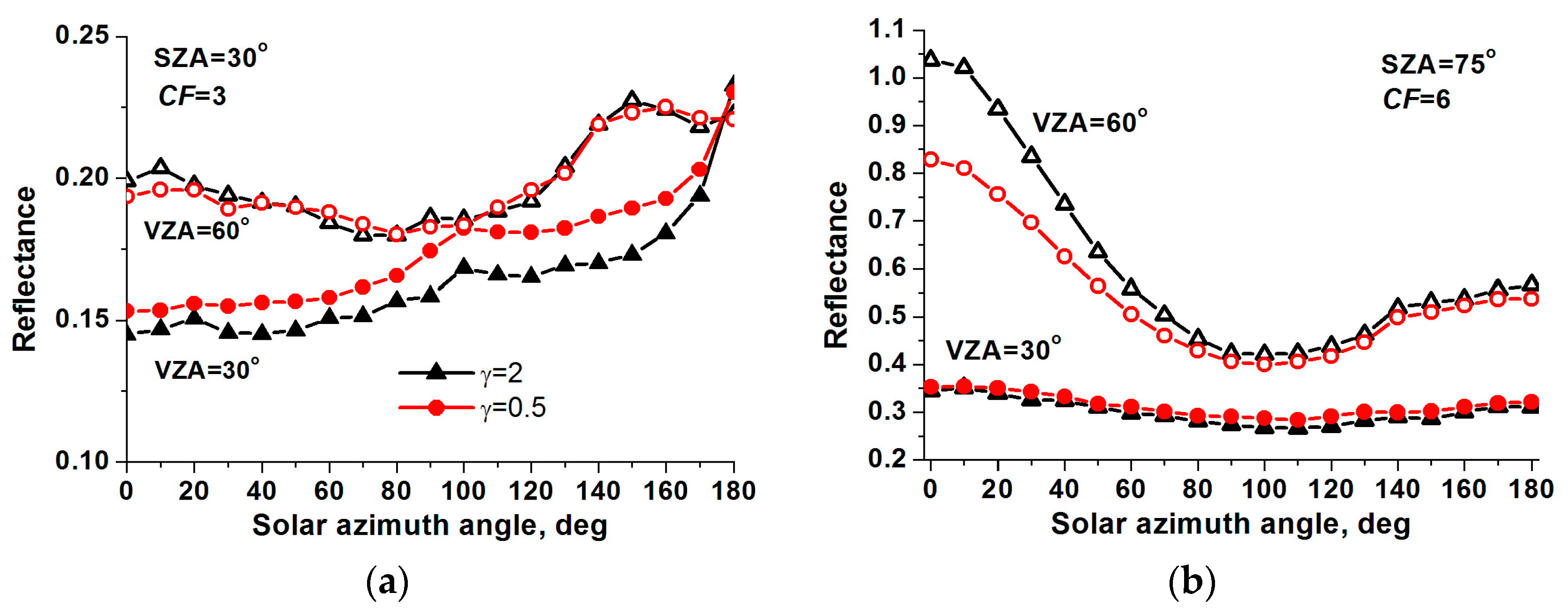 Remotesensing 10 01342 g007