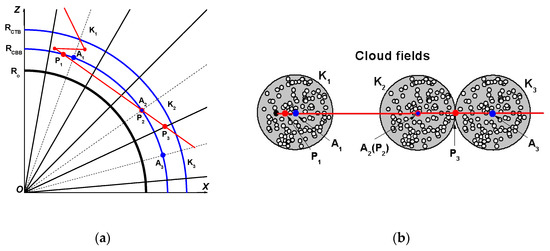 Remotesensing 10 01342 g0a1