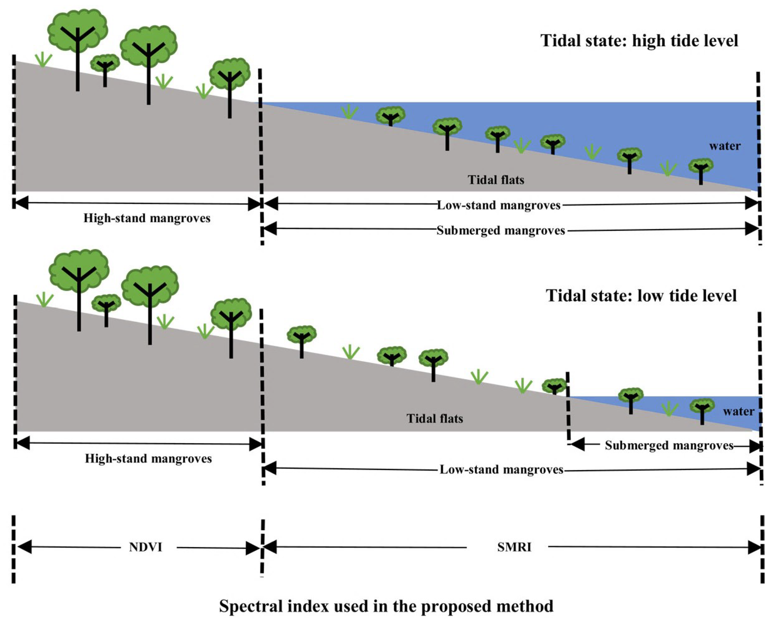 Remotesensing 10 01343 g001 Remotesensing 10 01343 g001
