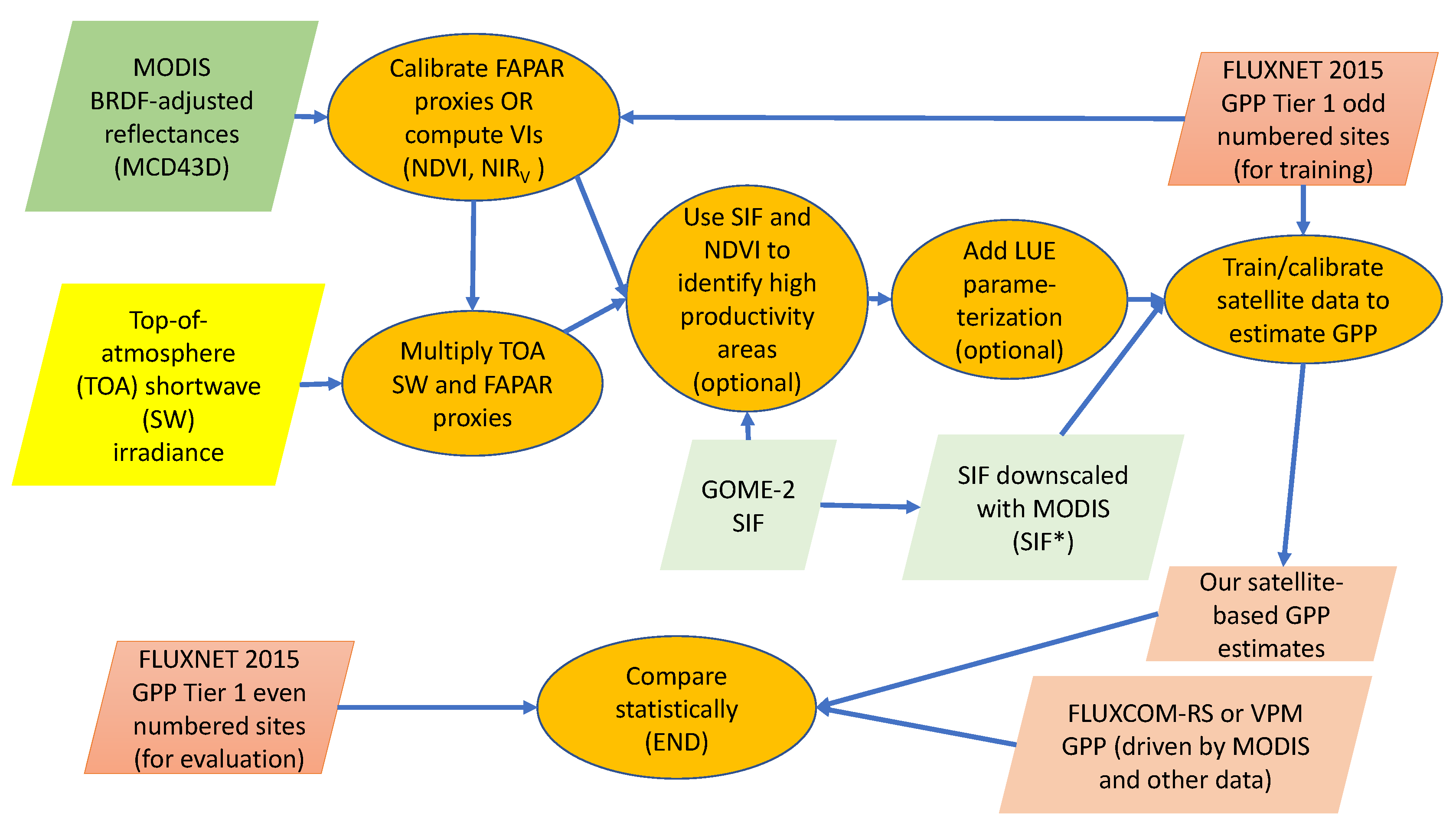 Remotesensing 10 01346 g002