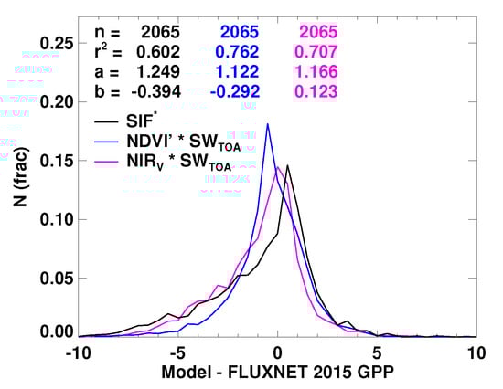 Remotesensing 10 01346 g0a2