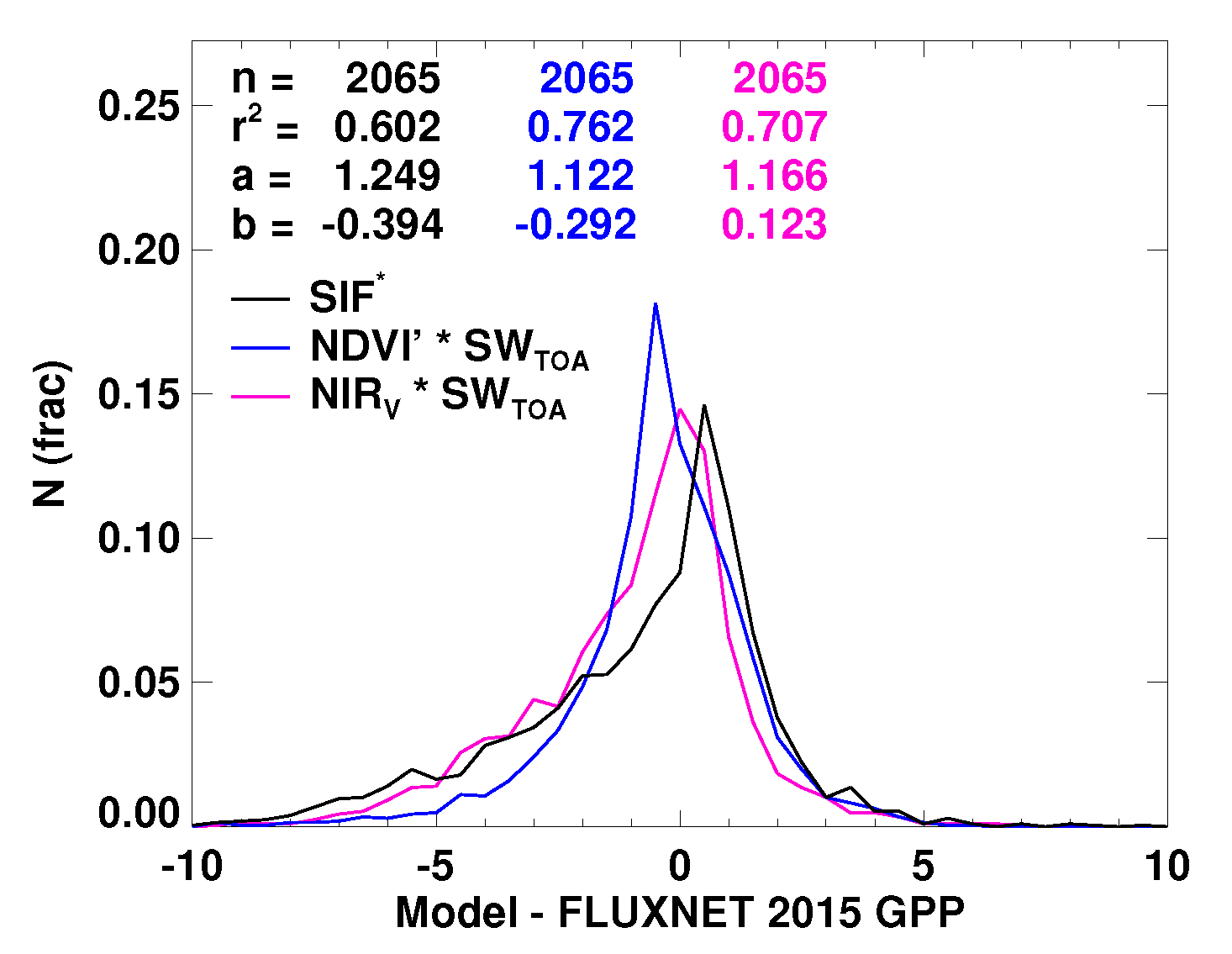 Remotesensing 10 01346 g0a2