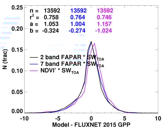 Remotesensing 10 01346 g0a3