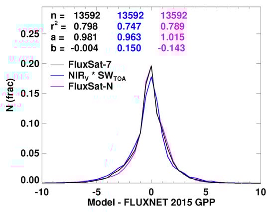 Remotesensing 10 01346 g0a4