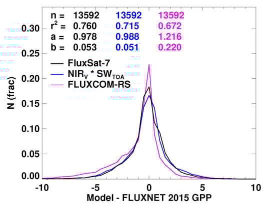 Remotesensing 10 01346 g0a5