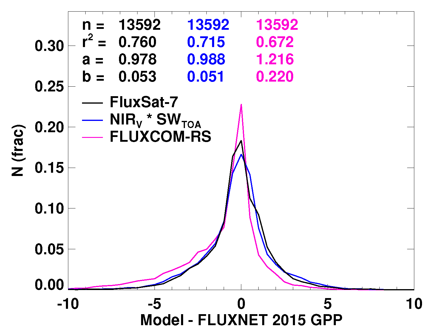 Remotesensing 10 01346 g0a5