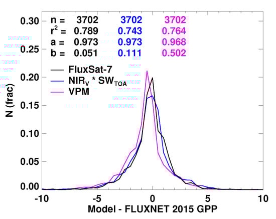 Remotesensing 10 01346 g0a6