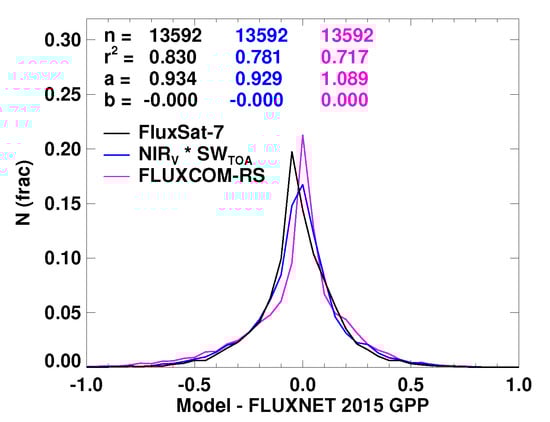 Remotesensing 10 01346 g0a7