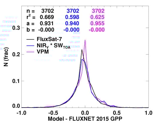 Remotesensing 10 01346 g0a8