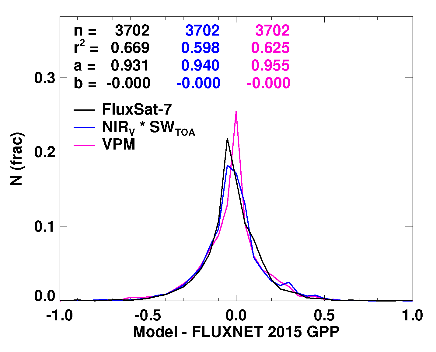 Remotesensing 10 01346 g0a8