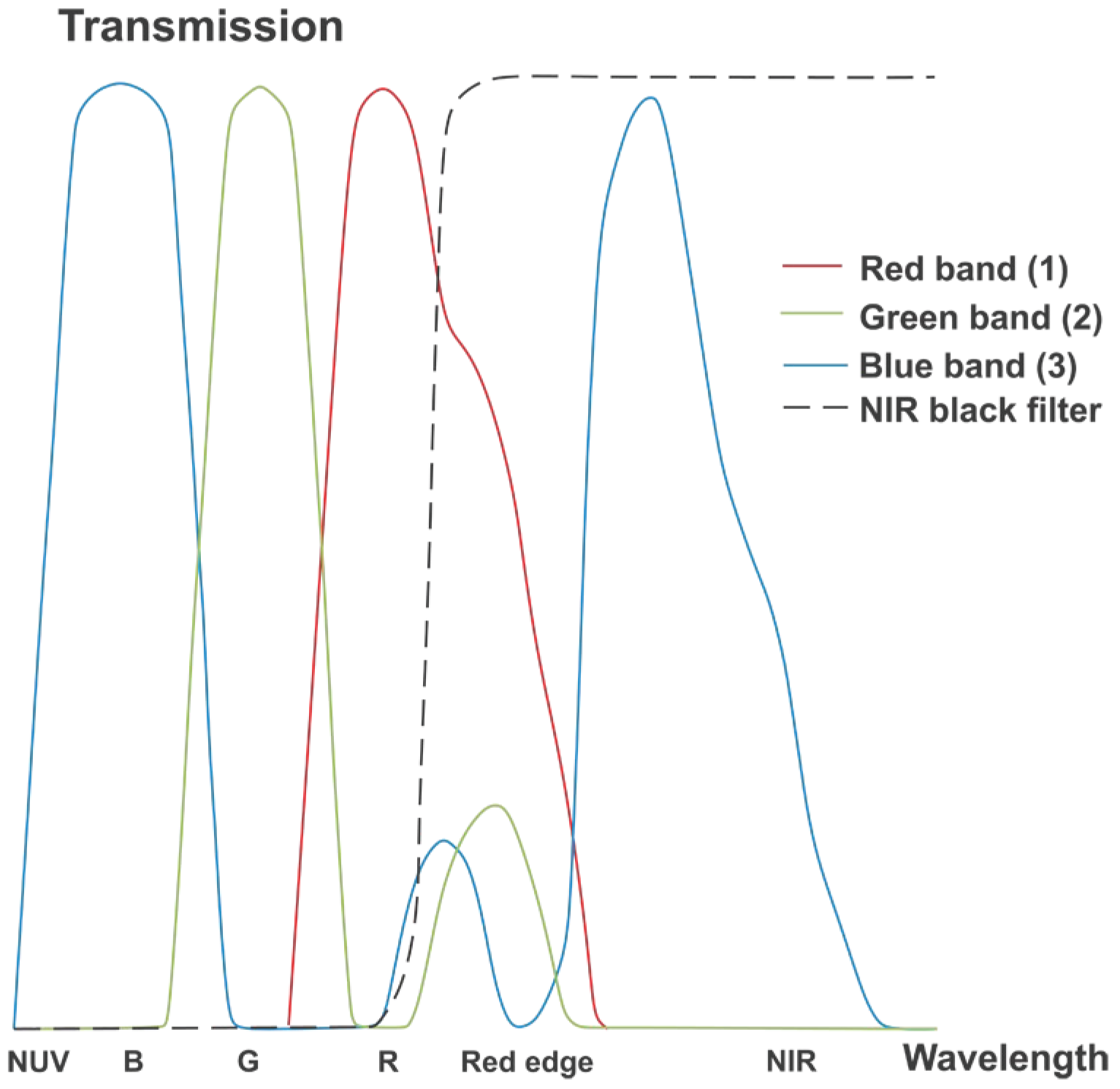 Remotesensing 10 01348 g004 Remotesensing 10 01348 g004