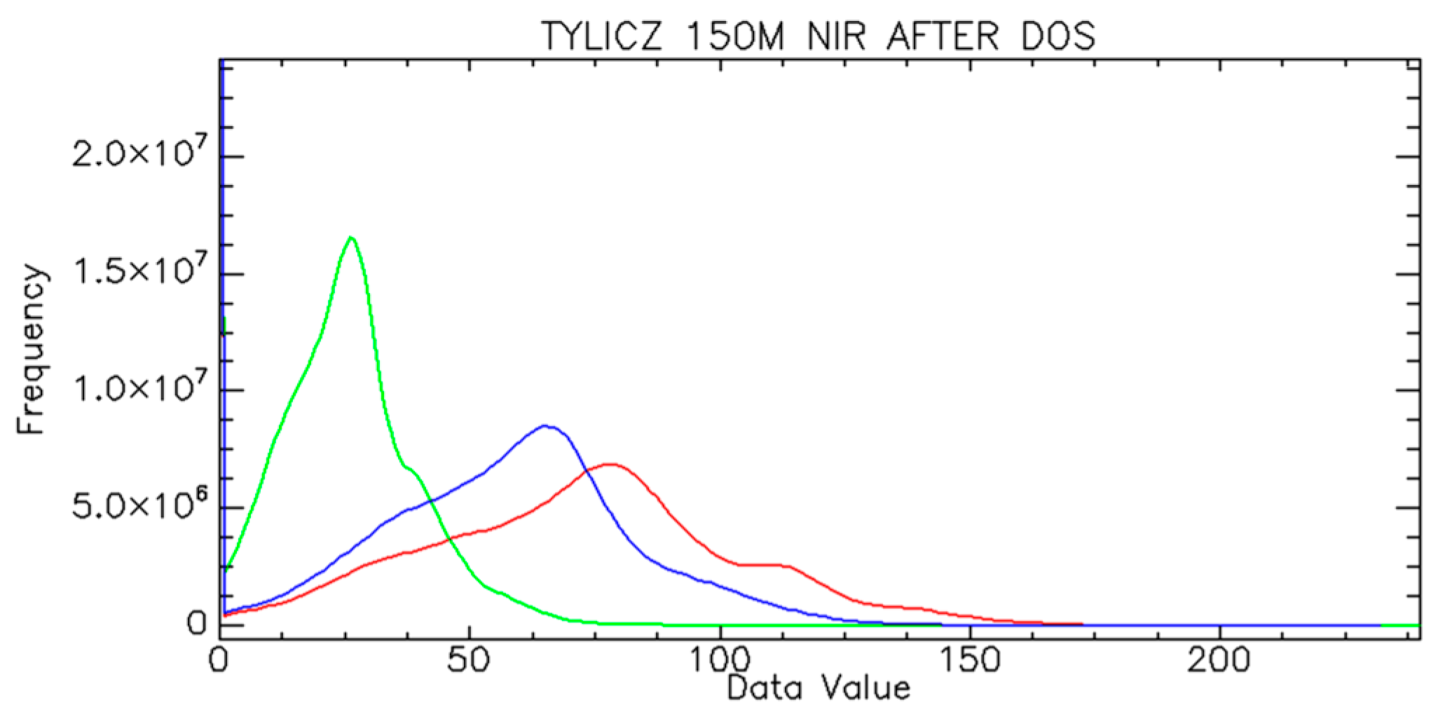 Remotesensing 10 01348 g006 Remotesensing 10 01348 g006