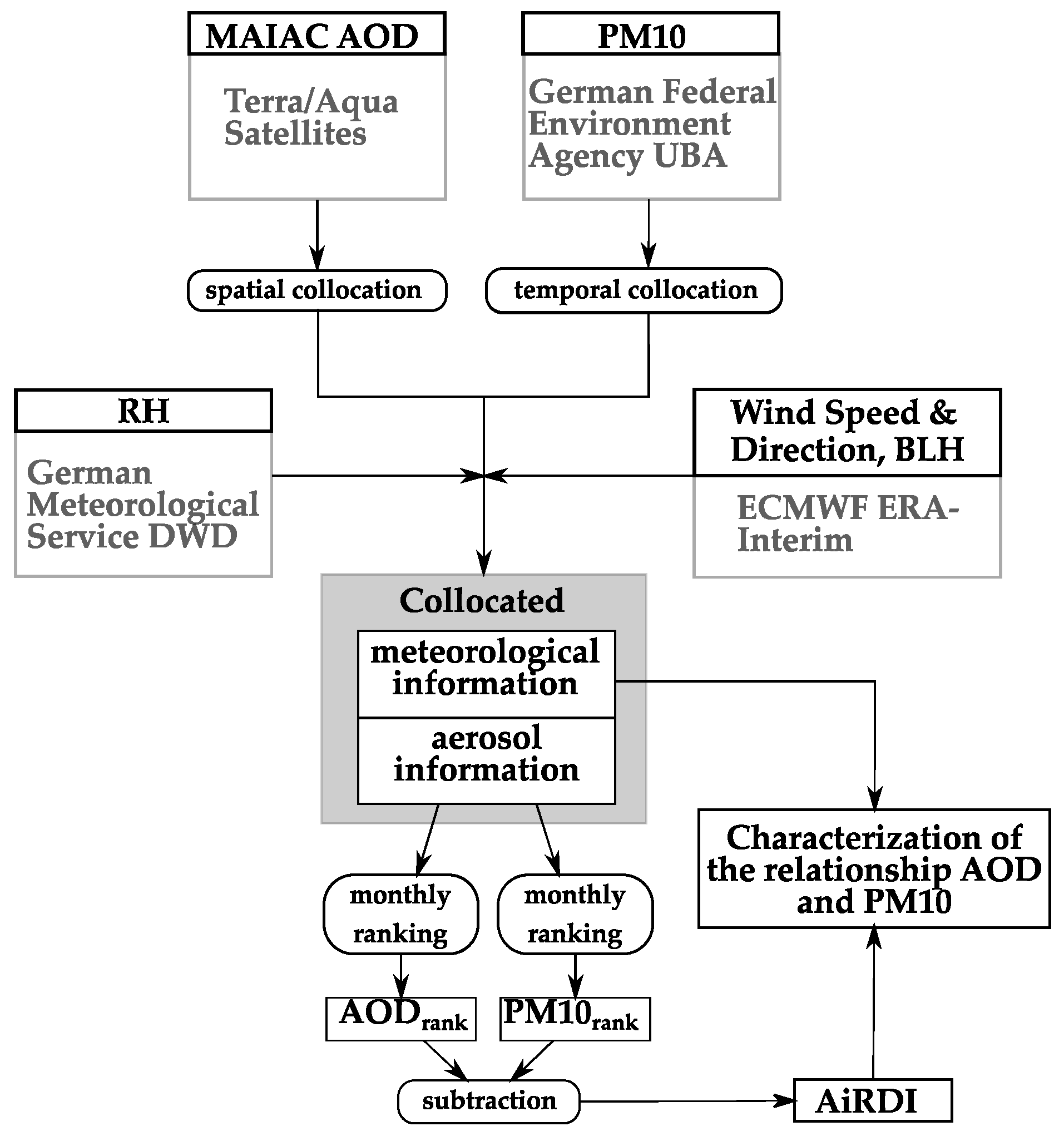 Remotesensing 10 01353 g002