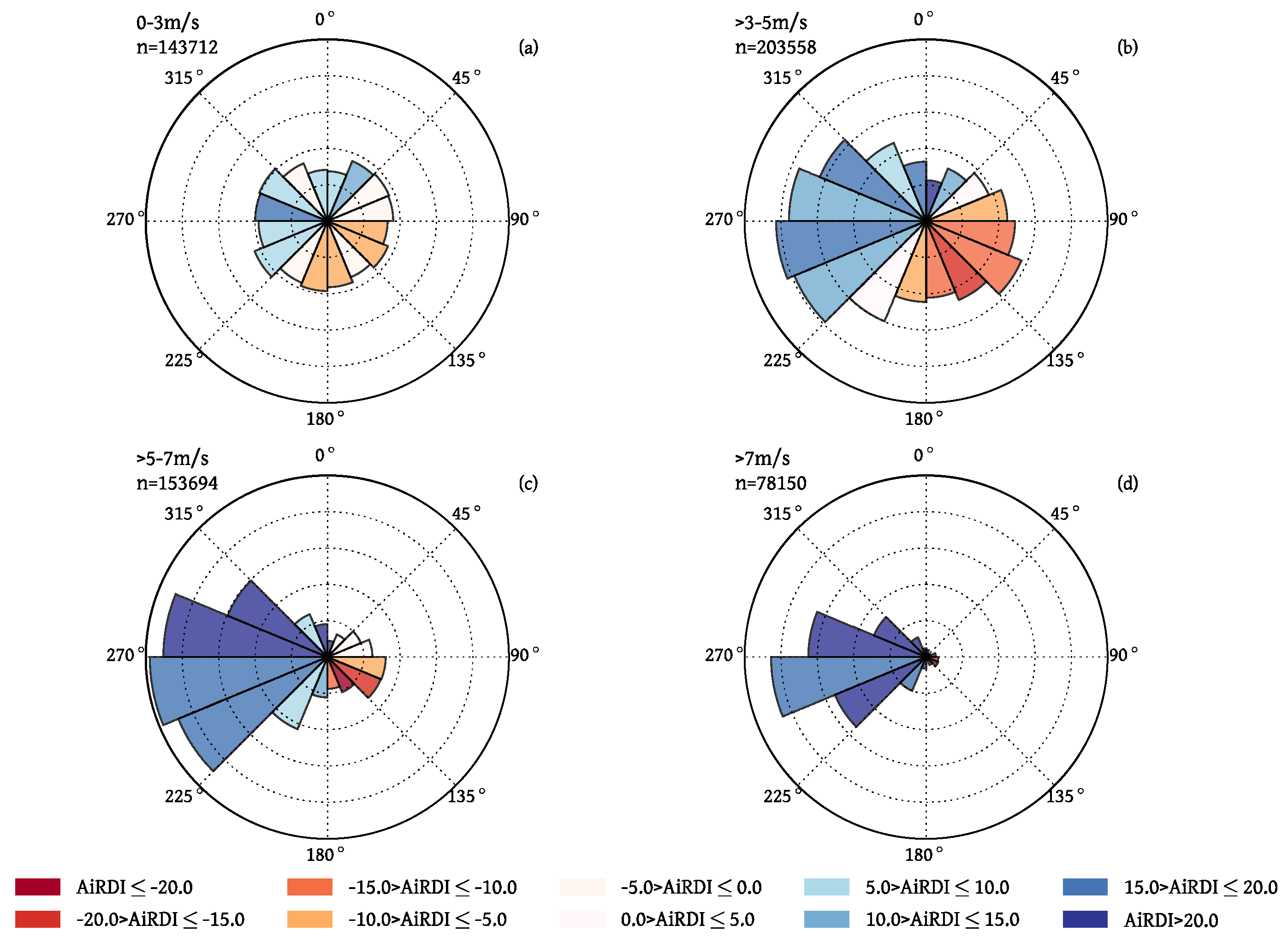 Remotesensing 10 01353 g006