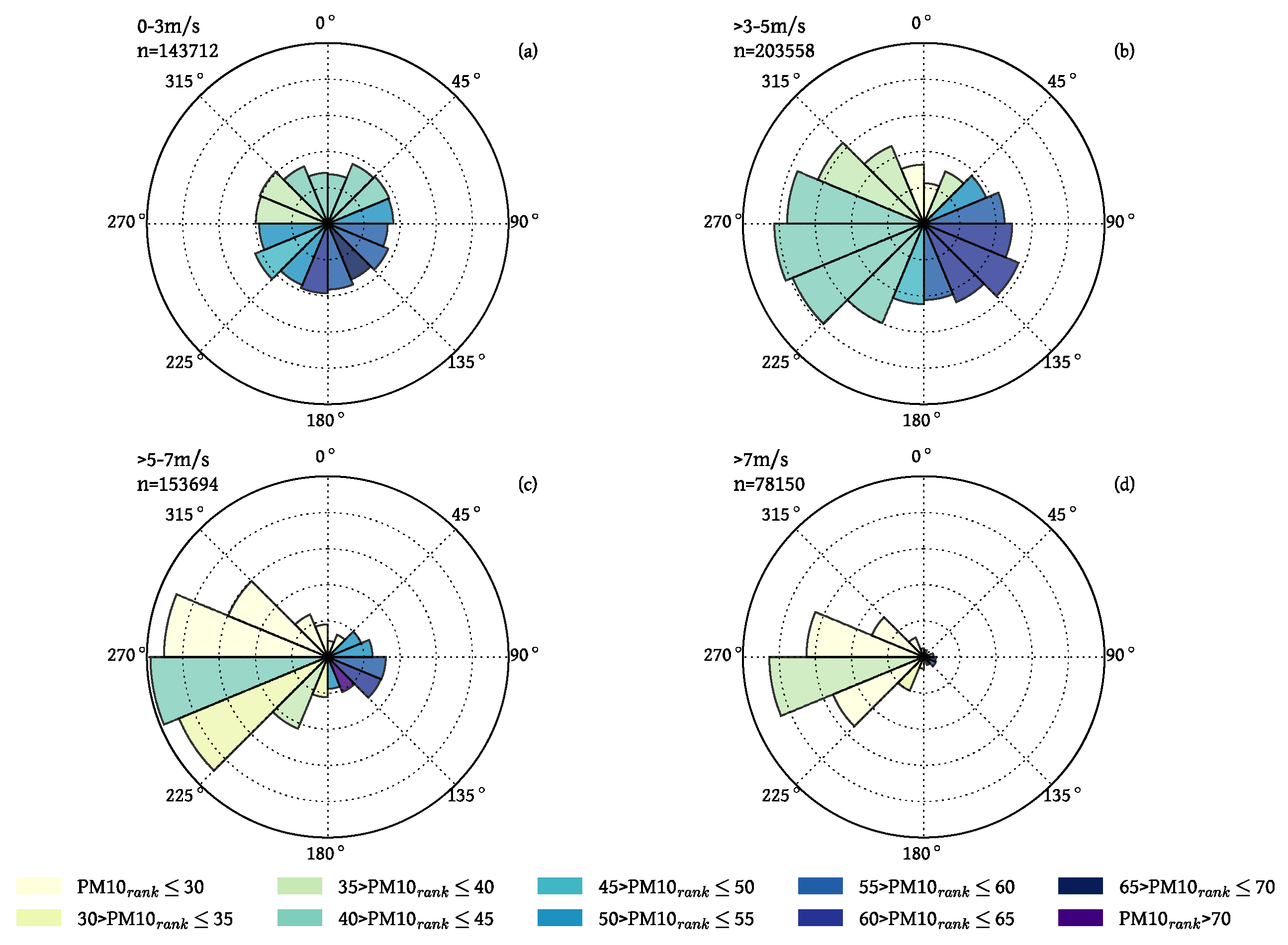 Remotesensing 10 01353 g007