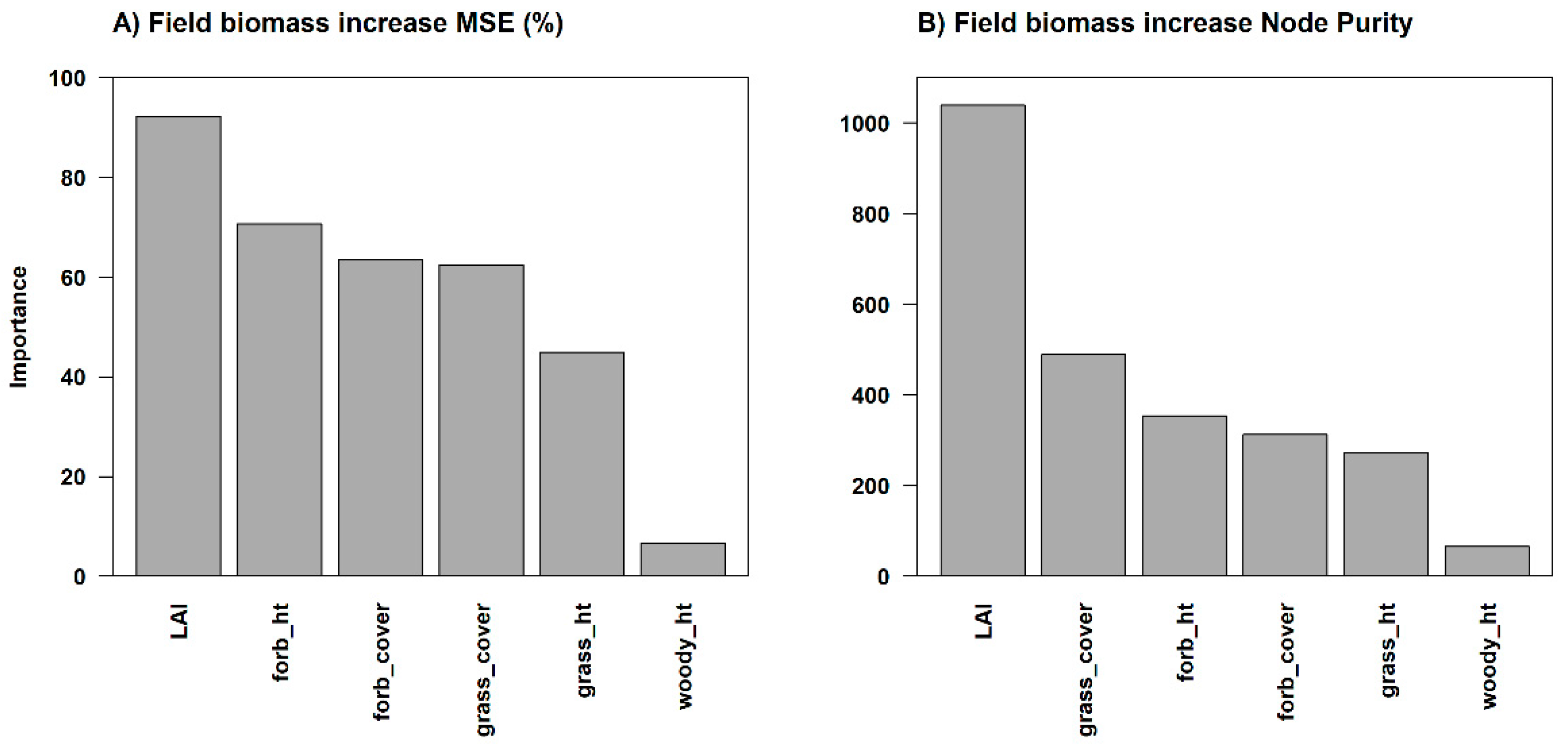Remotesensing 10 01358 g004