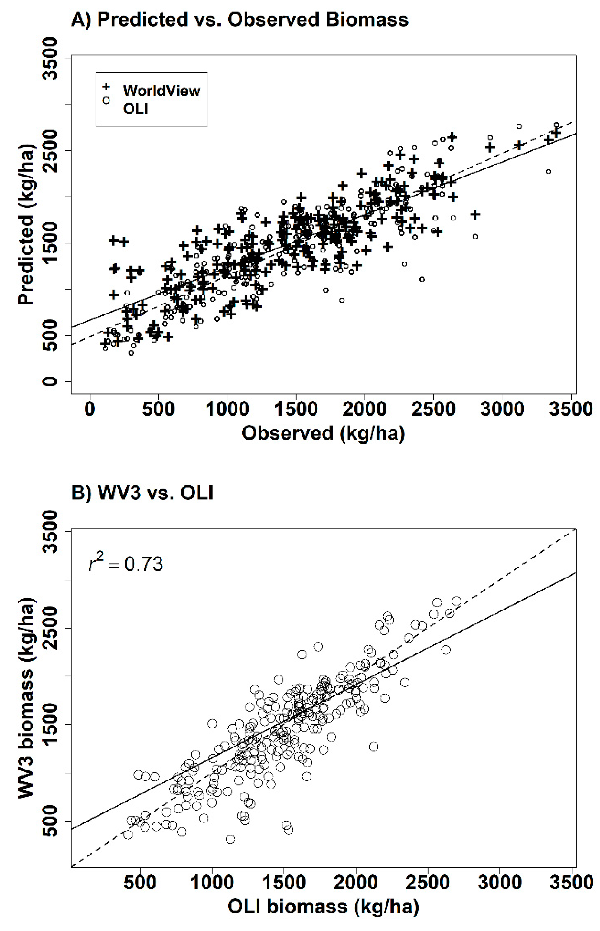 Remotesensing 10 01358 g008