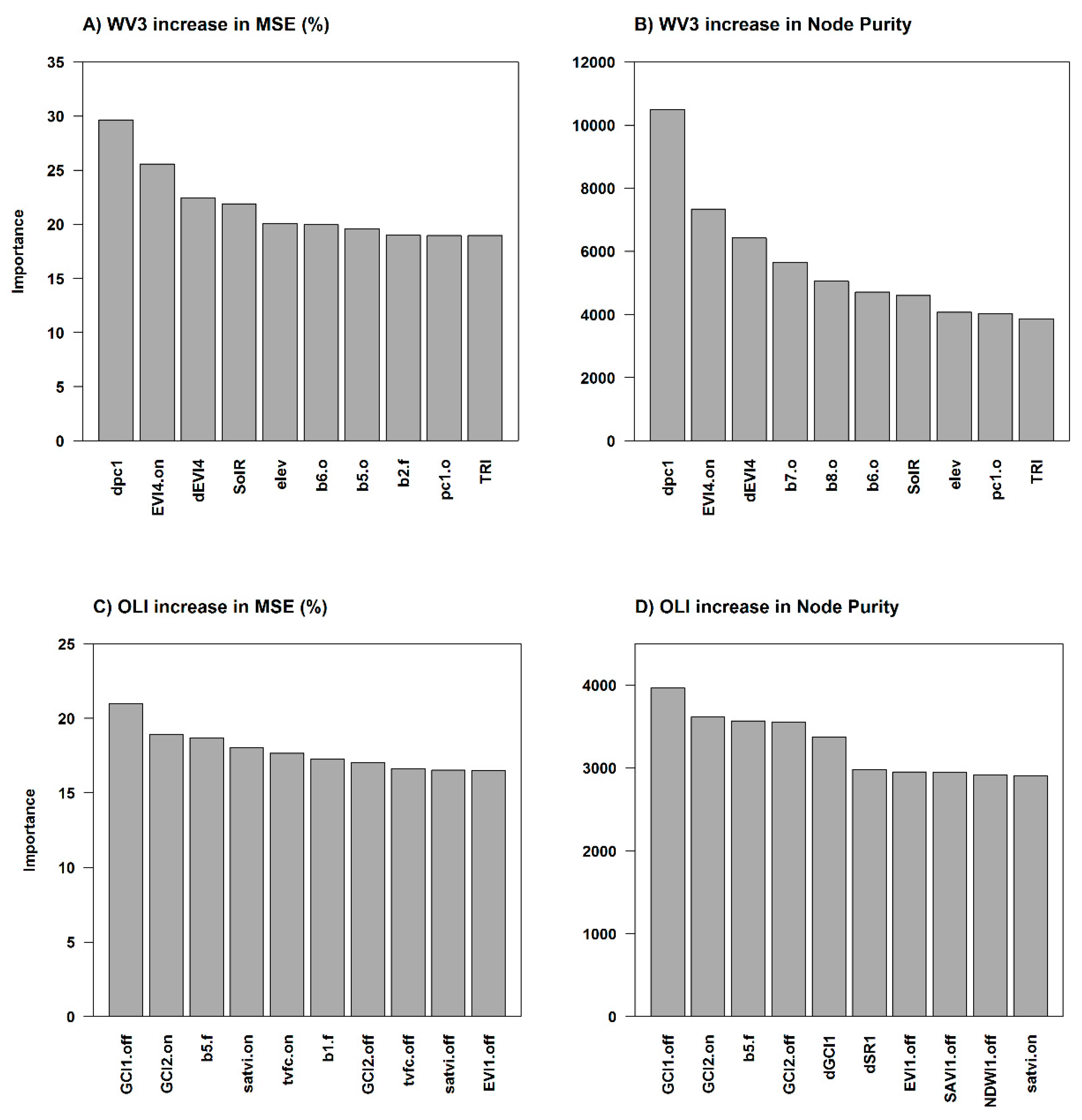 Remotesensing 10 01358 g010