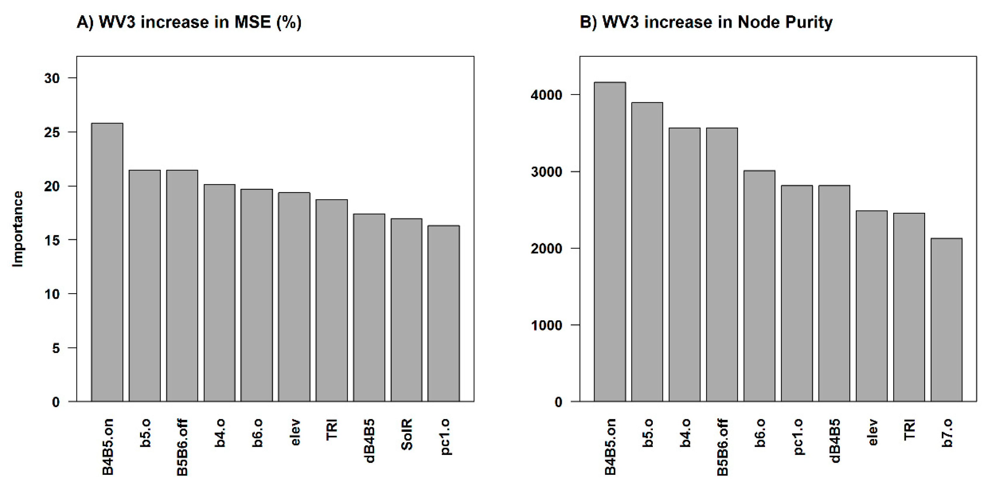 Remotesensing 10 01358 g011a