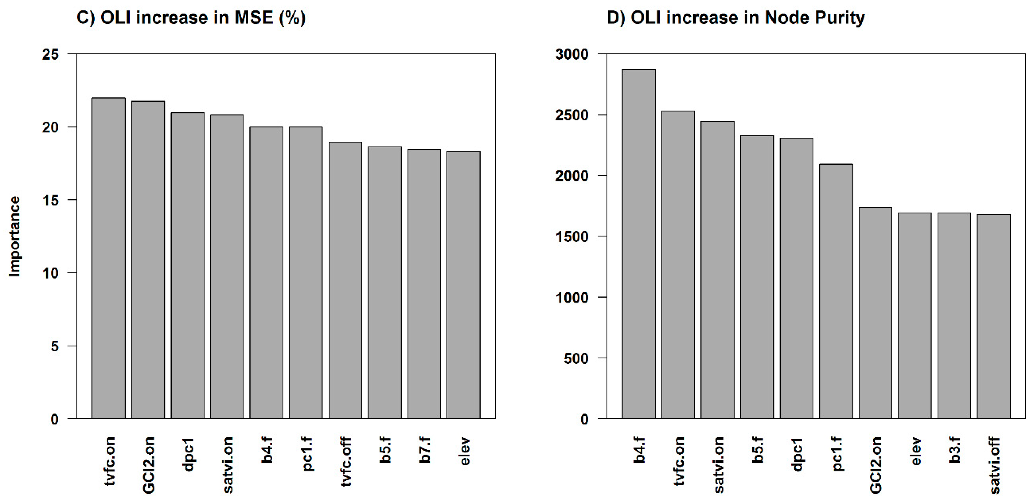Remotesensing 10 01358 g011b