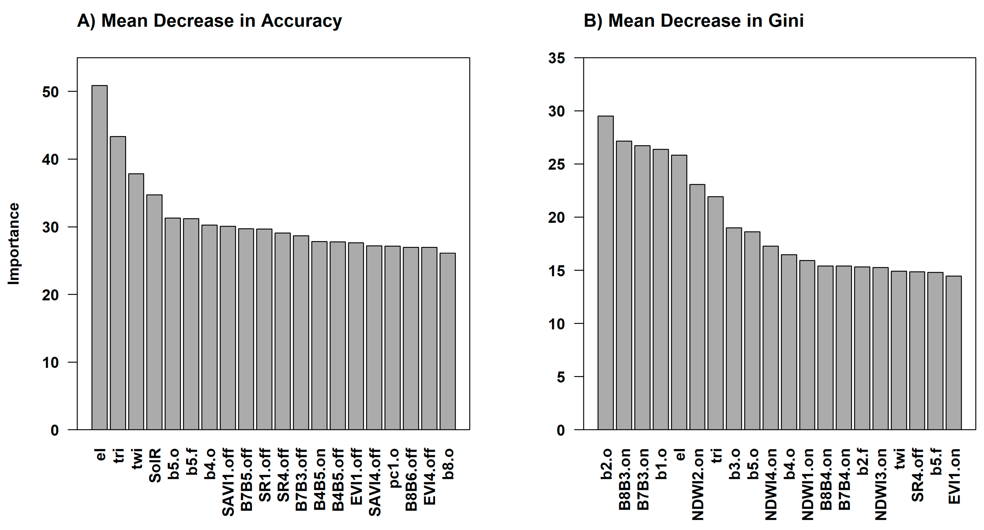 Remotesensing 10 01358 g013