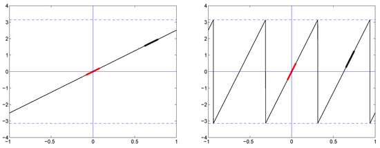 Remotesensing 10 01359 g0a1