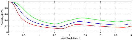 Remotesensing 10 01359 g0a3