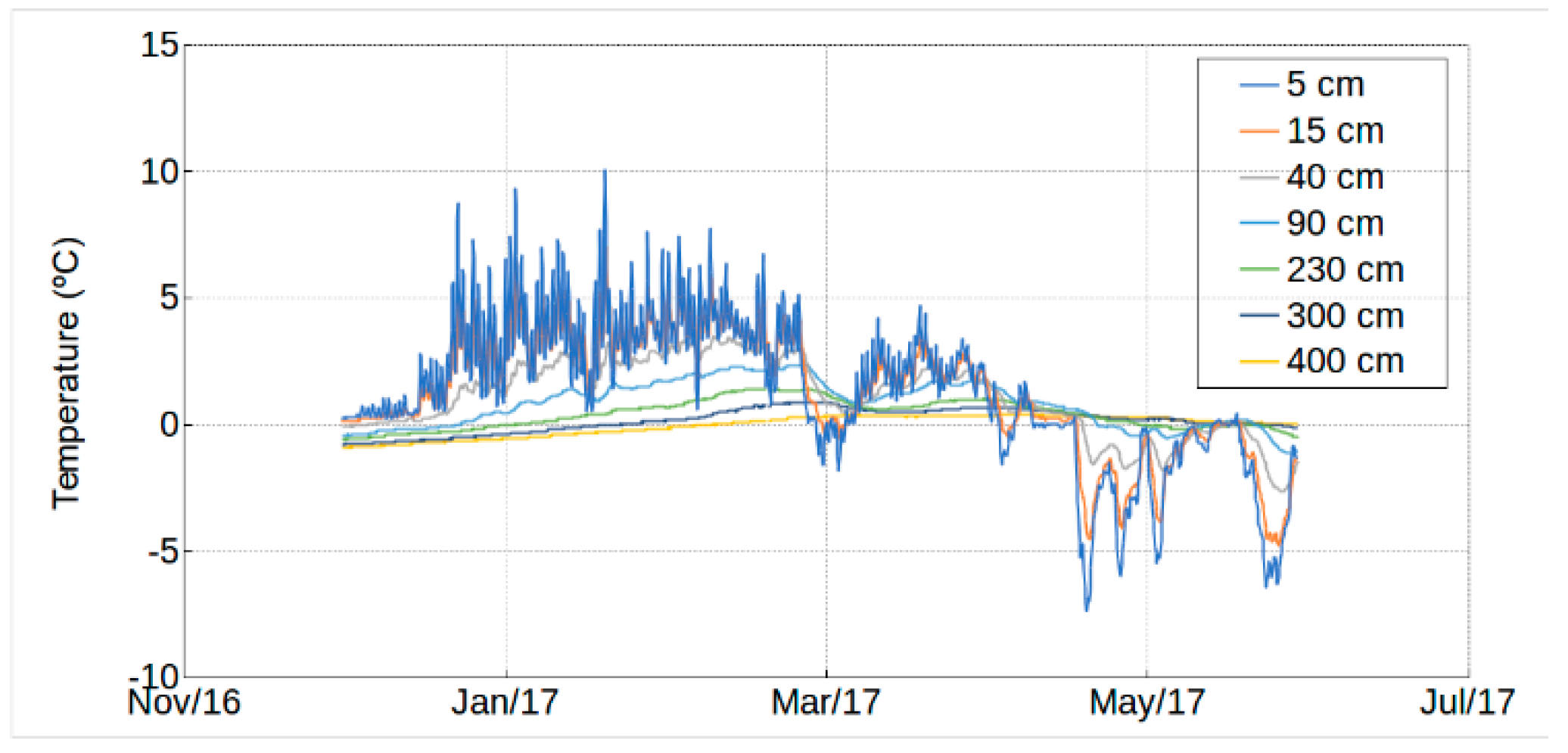 Remotesensing 10 01360 g012