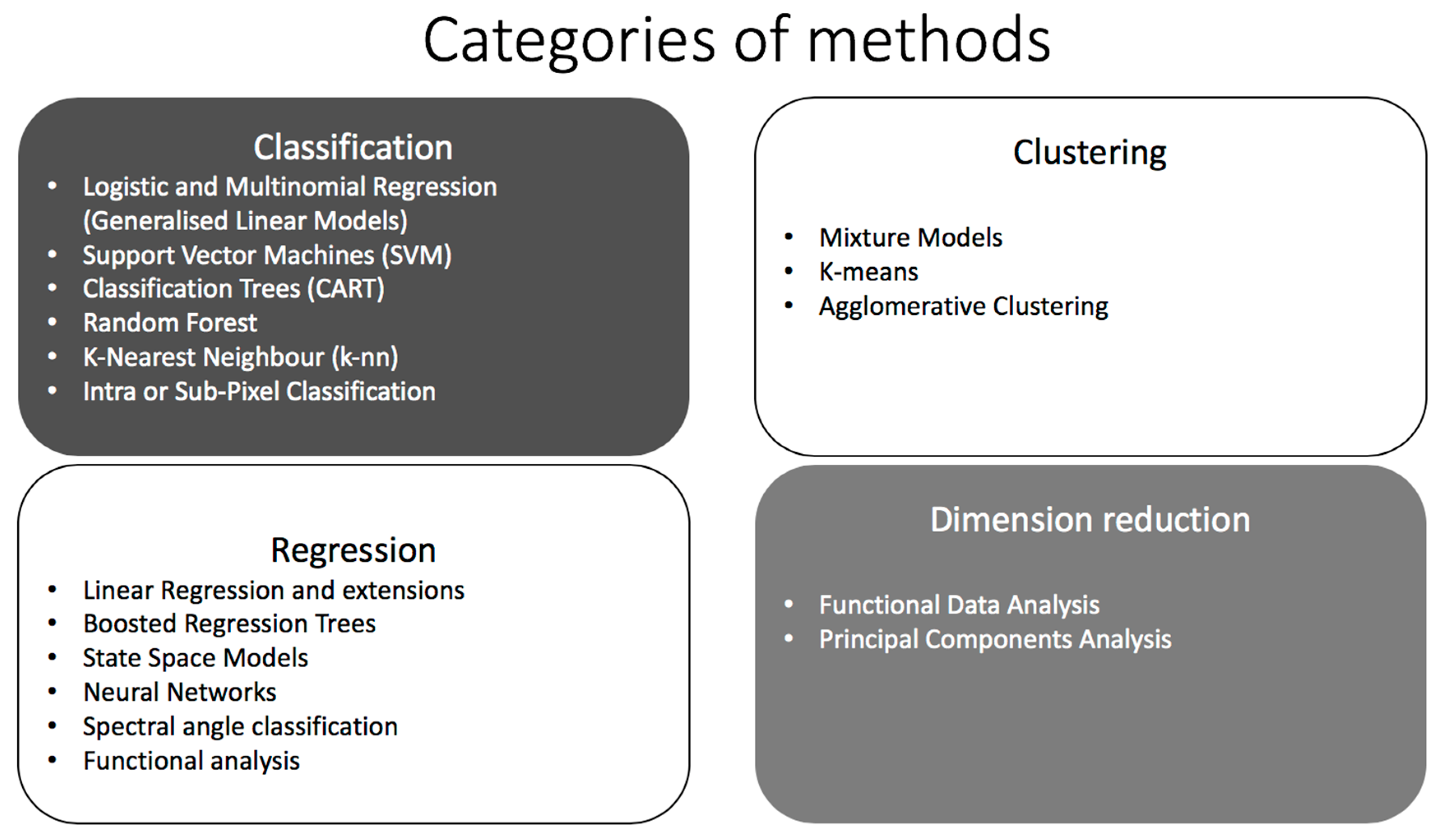 Remotesensing 10 01365 g001