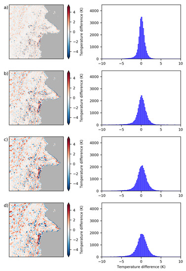 Remotesensing 10 01368 g0a1