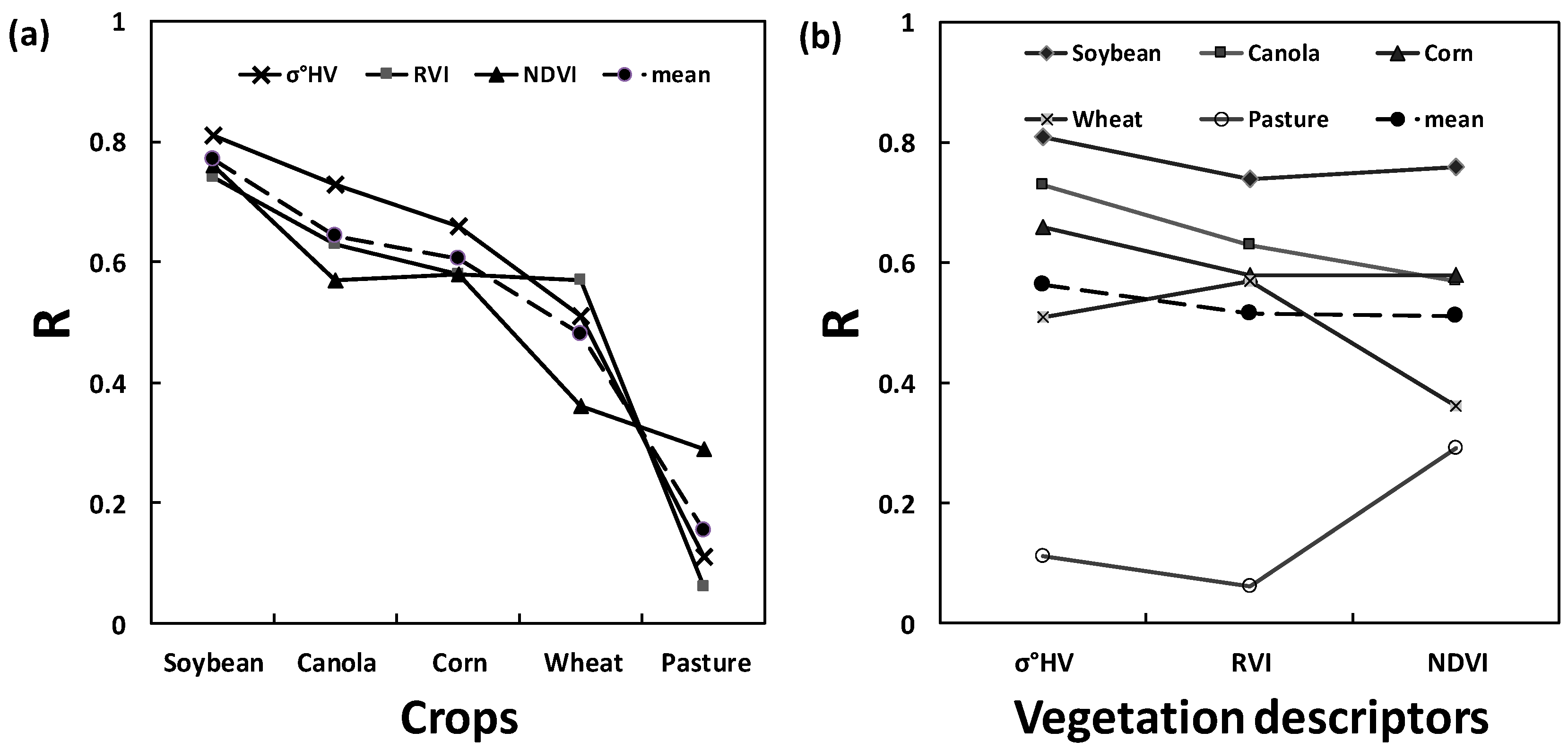 Remotesensing 10 01370 g002