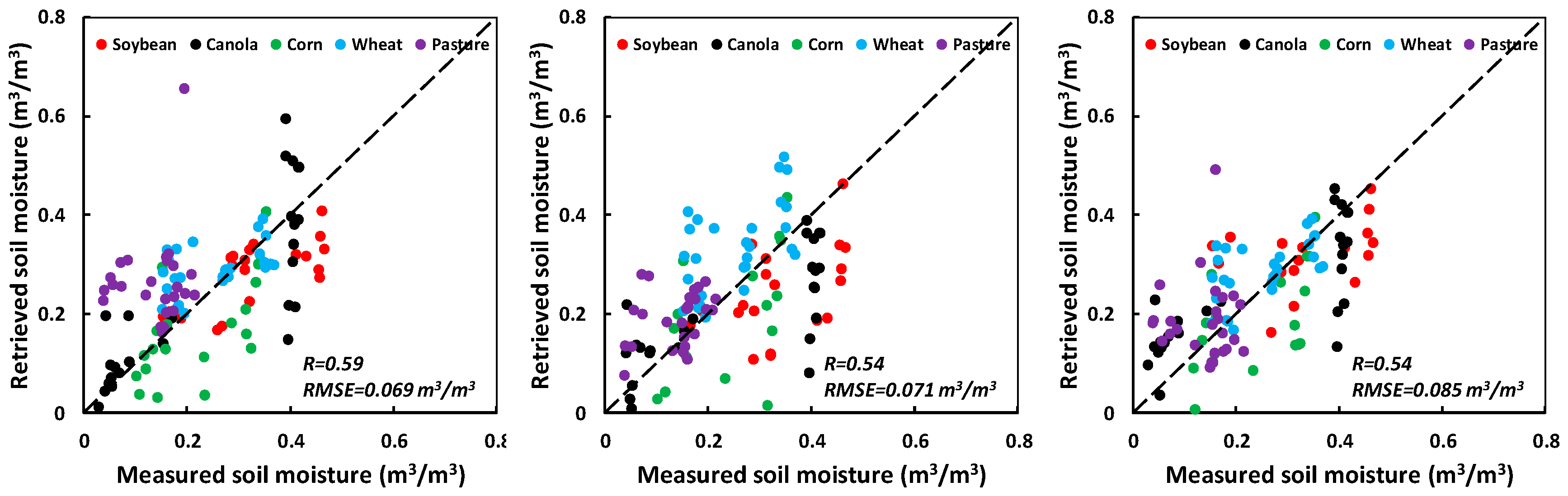 Remotesensing 10 01370 g003
