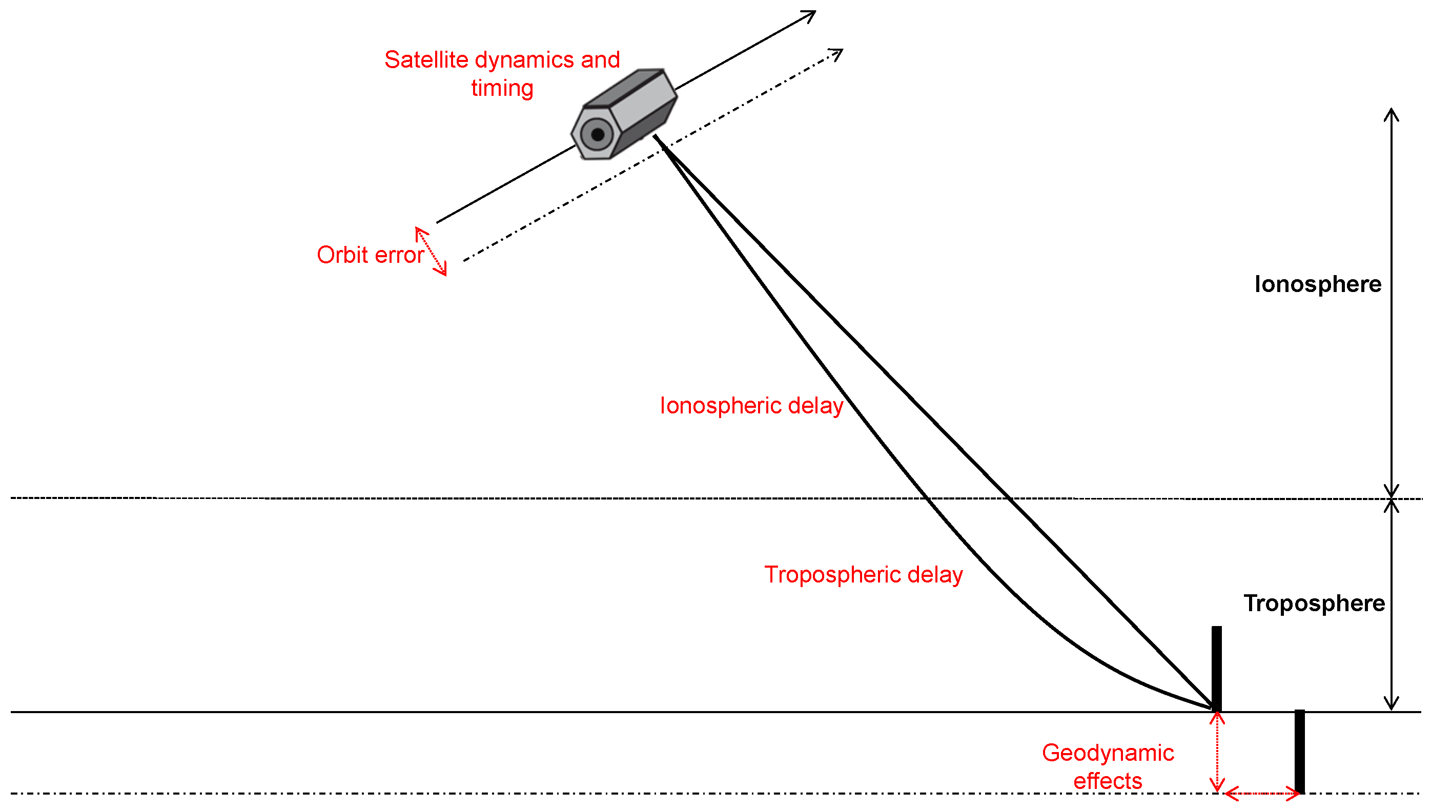 Remotesensing 10 01374 g013