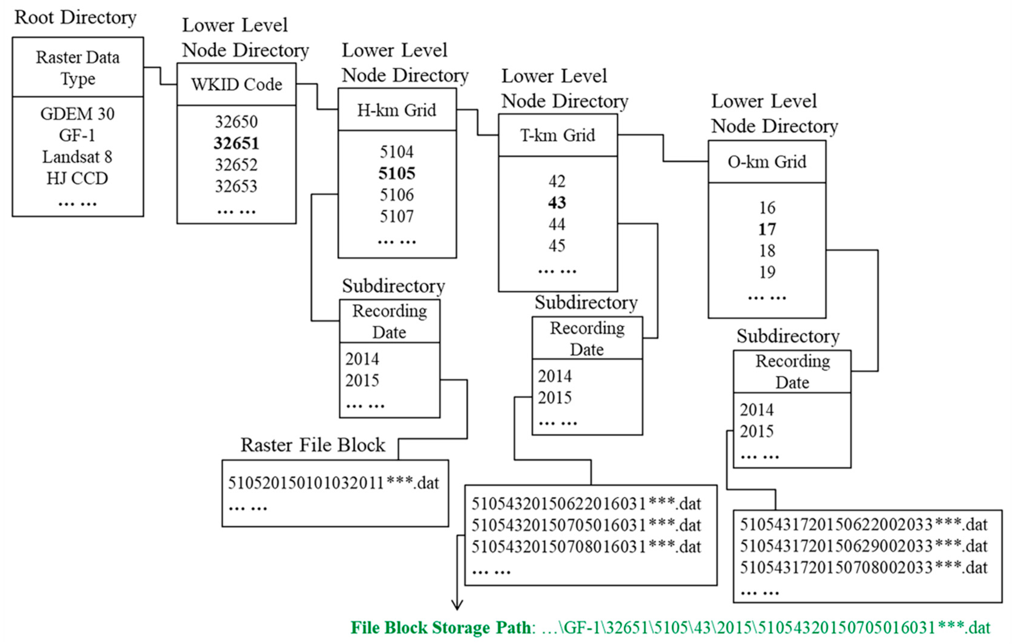 Remotesensing 10 01376 g002