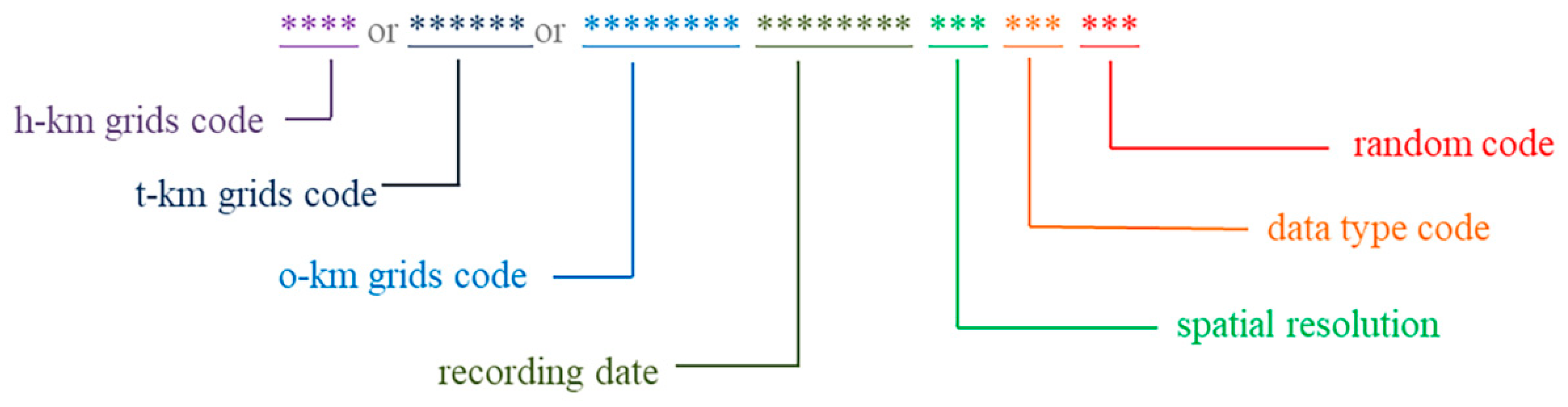 Remotesensing 10 01376 g003