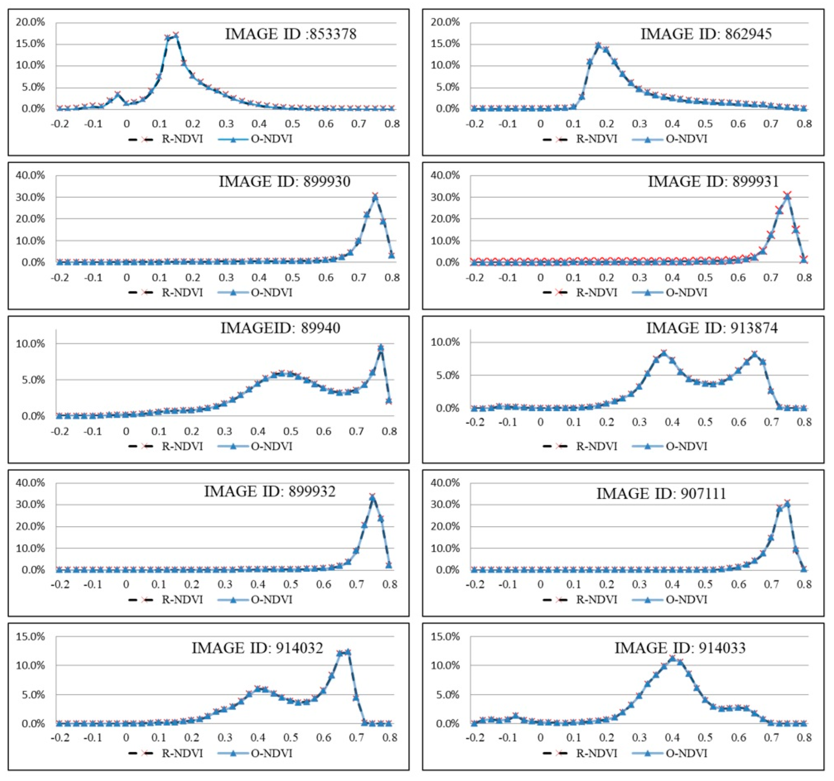 Remotesensing 10 01376 g006