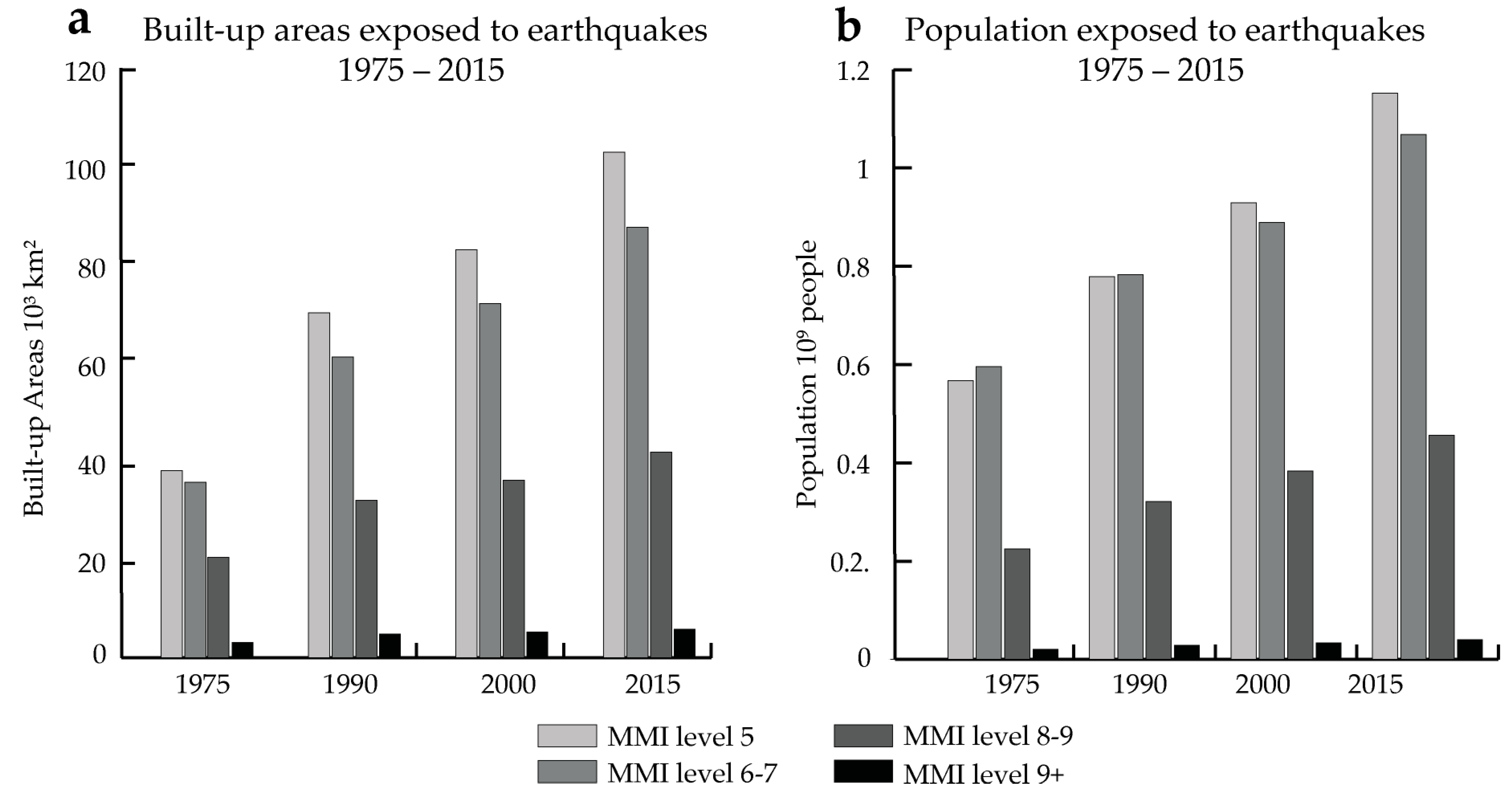 Remotesensing 10 01378 g004