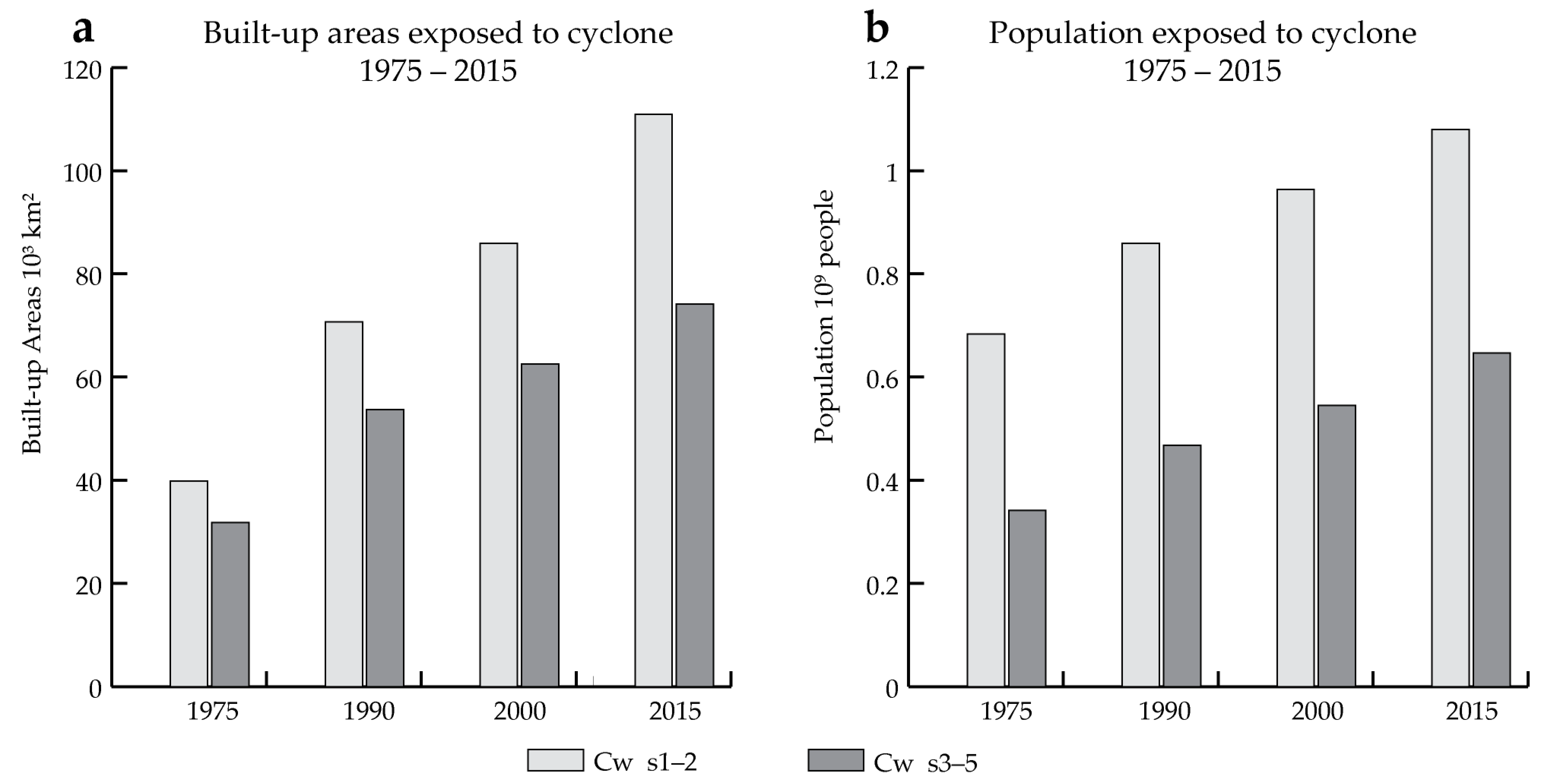 Remotesensing 10 01378 g006