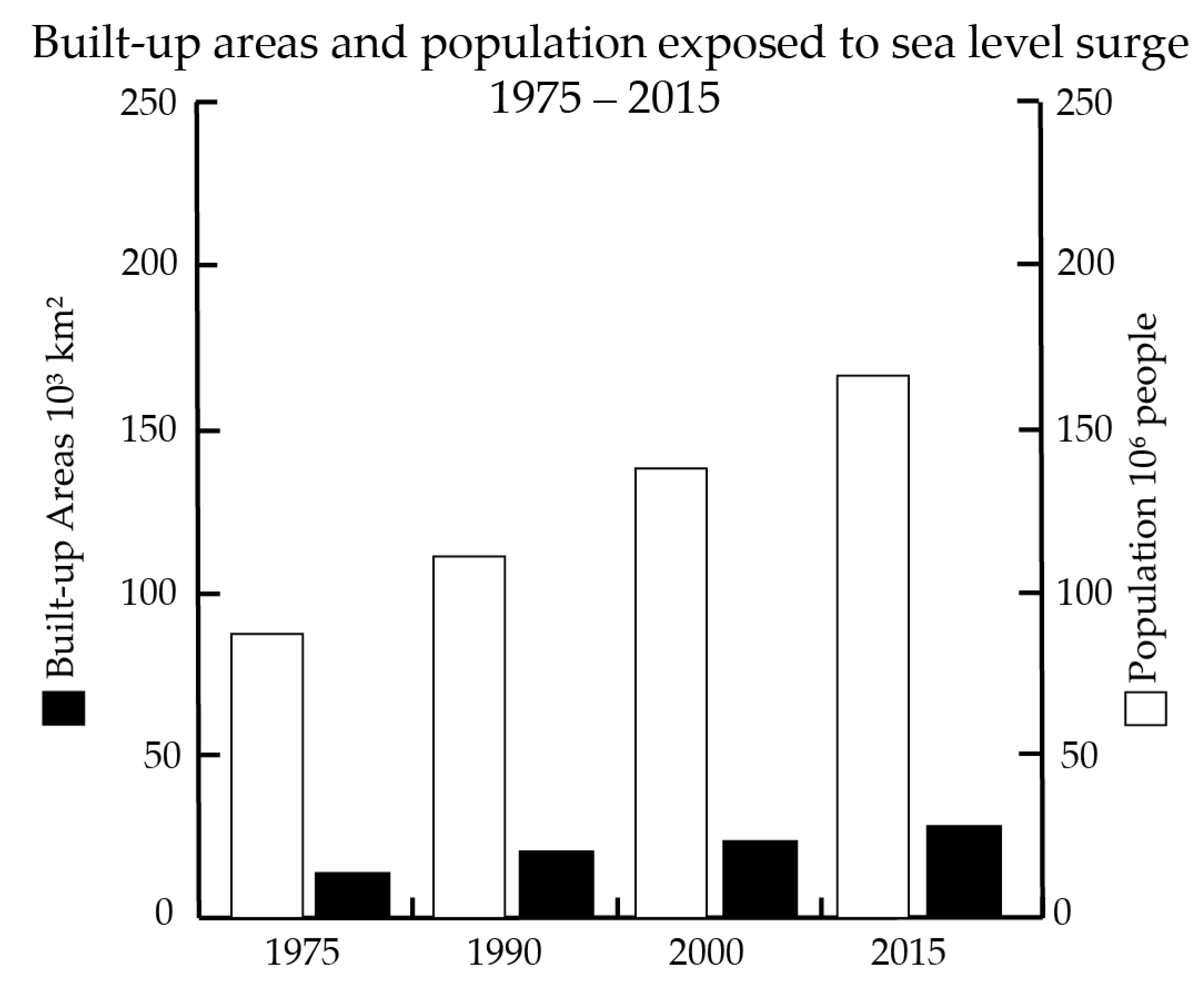 Remotesensing 10 01378 g007