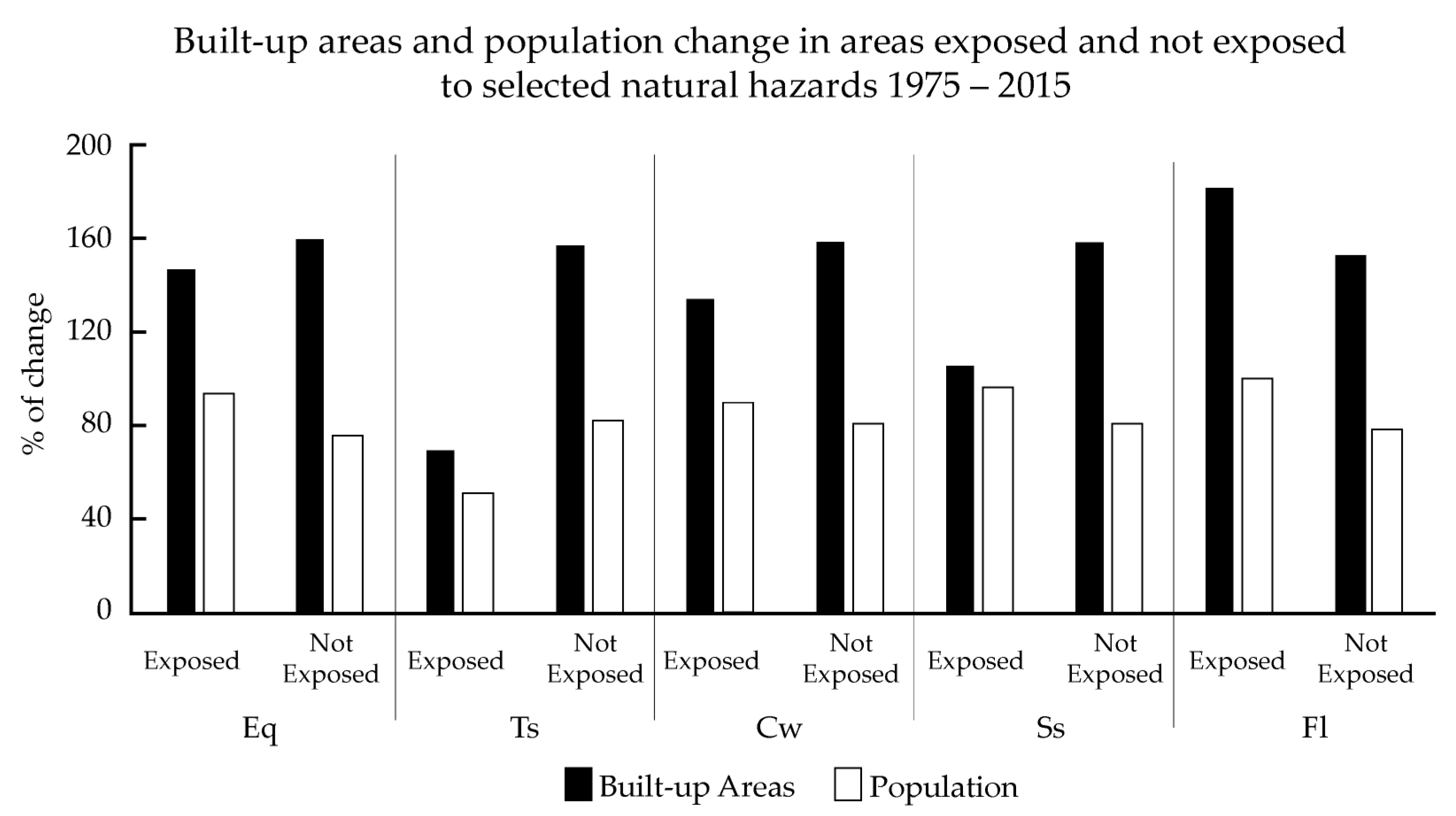 Remotesensing 10 01378 g010