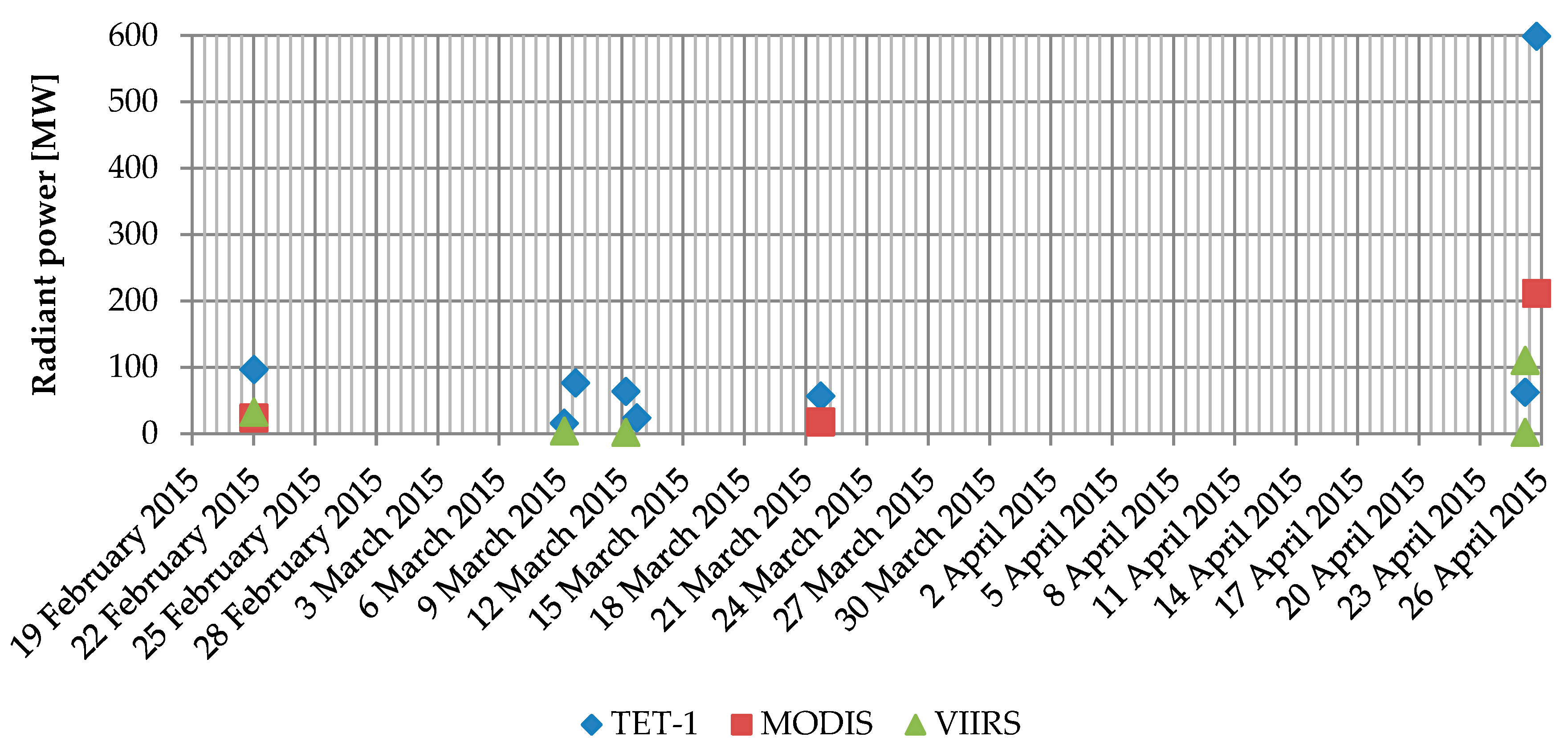 Remotesensing 10 01379 g007