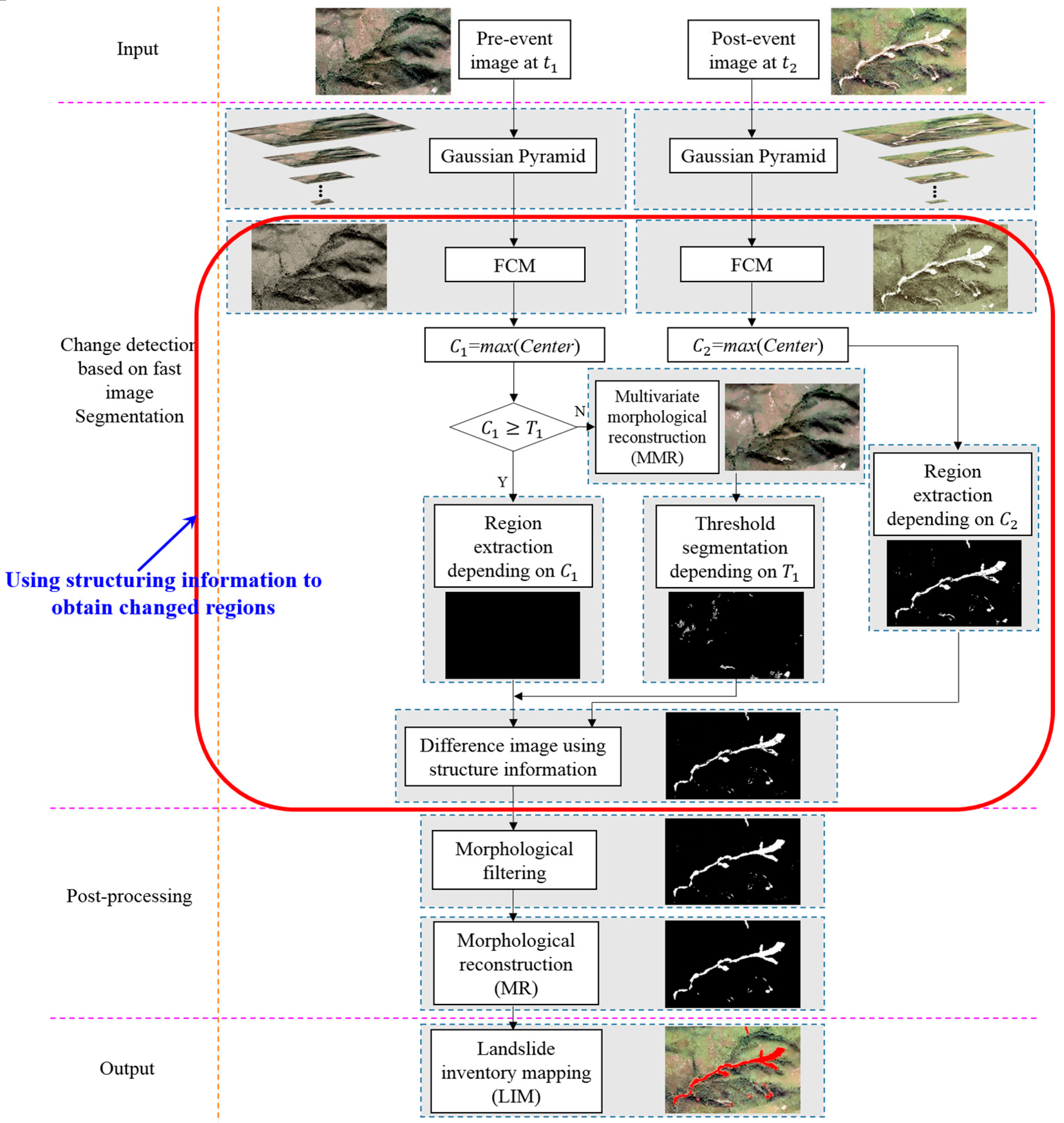 Remotesensing 10 01381 g007 Remotesensing 10 01381 g007